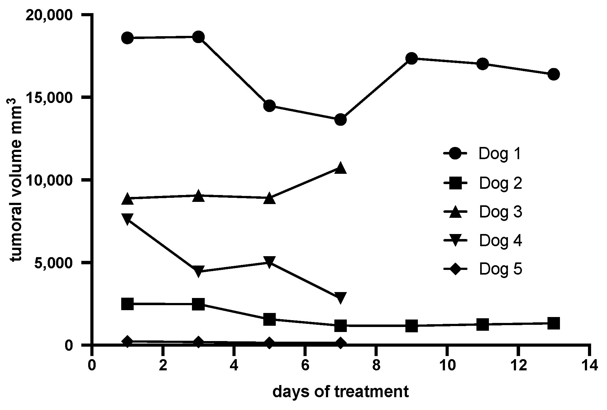 Toxins 12 00157 g001