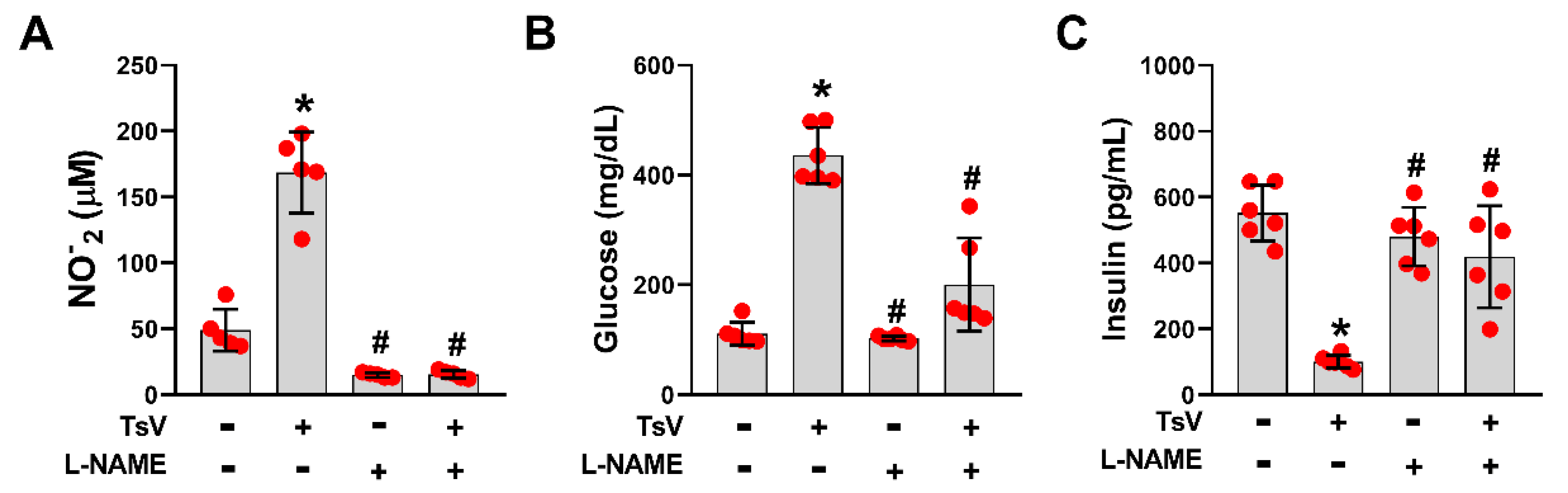 Toxins 12 00163 g003