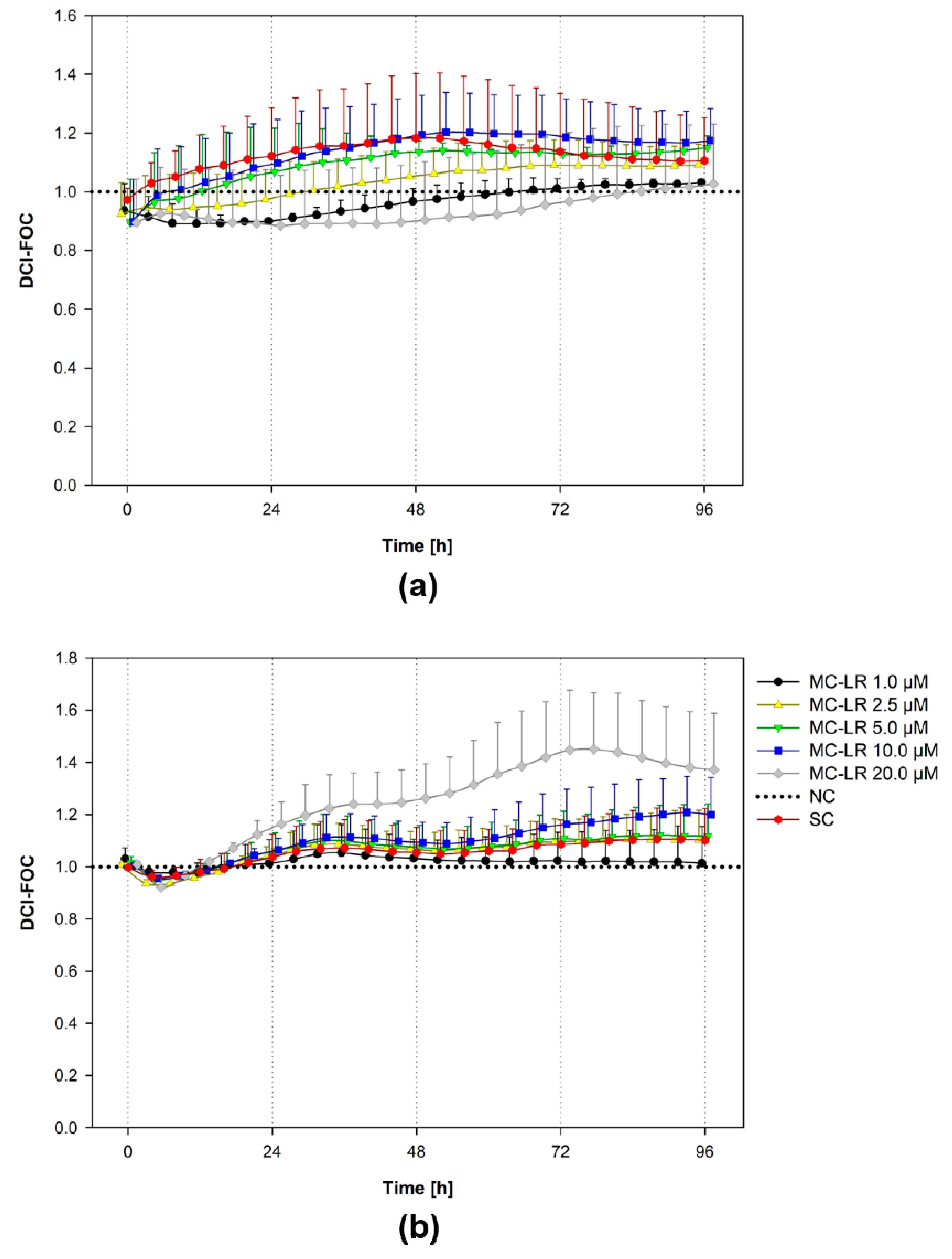 Toxins 12 00165 g003 Toxins 12 00165 g003