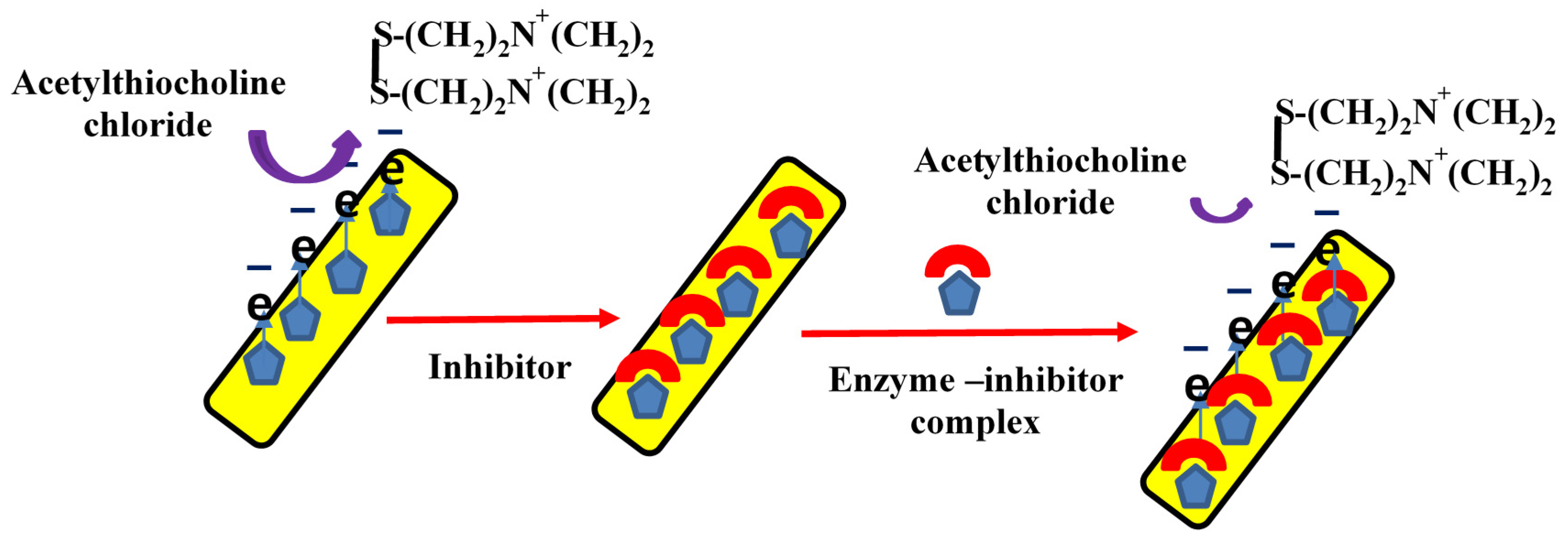 Toxins 12 00173 sch001 Toxins 12 00173 sch001