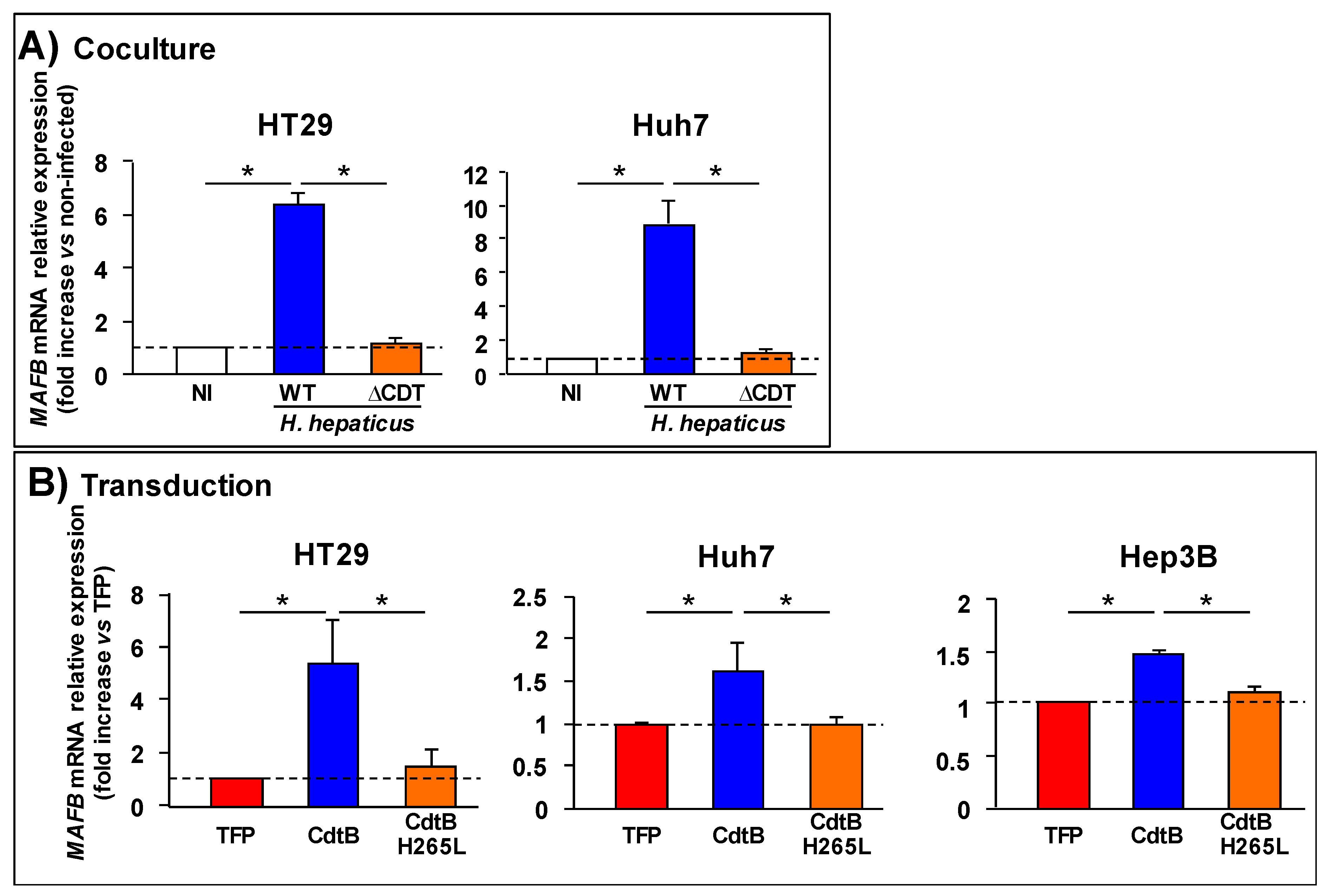 Toxins 12 00174 g002 Toxins 12 00174 g002