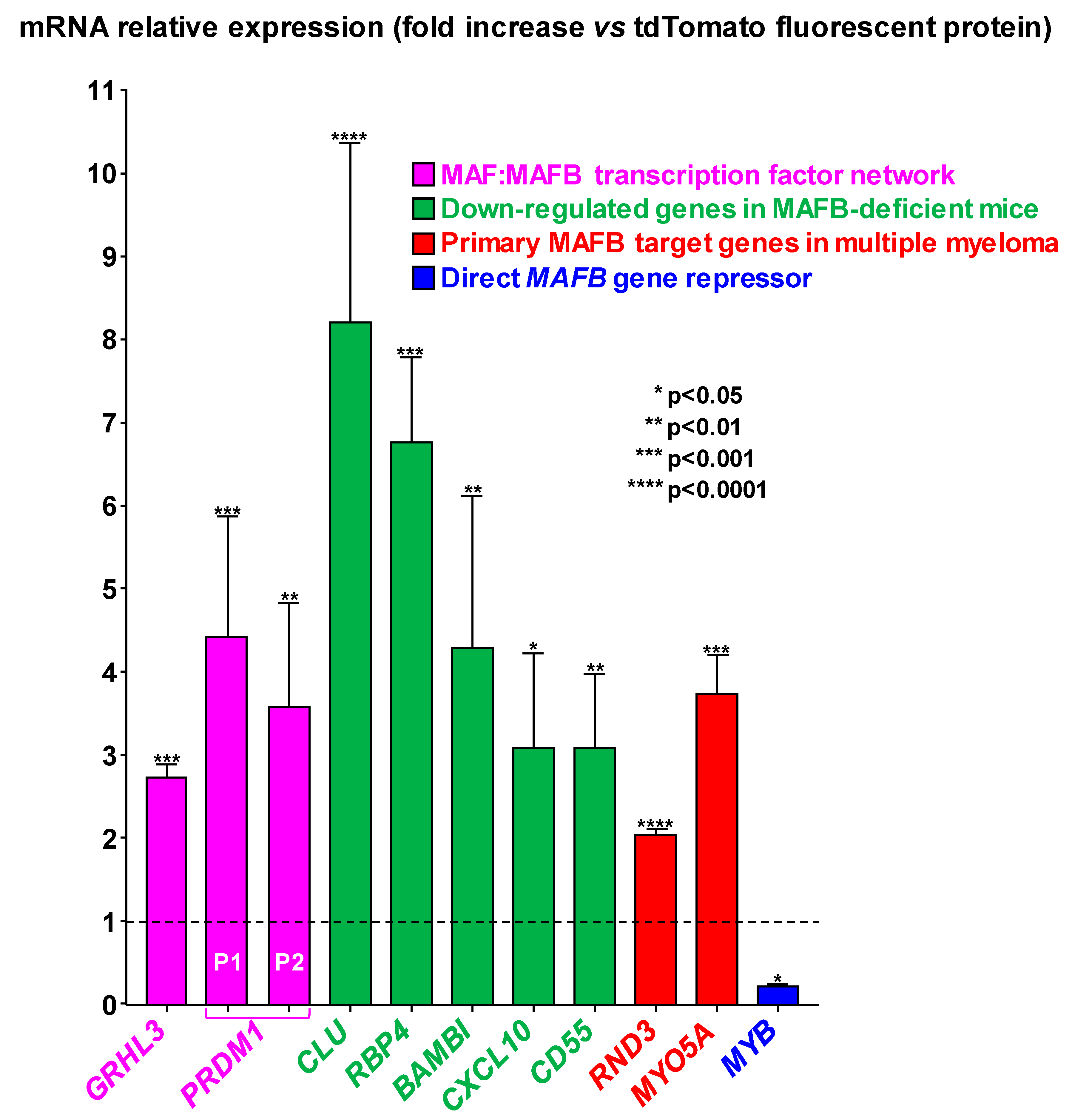 Toxins 12 00174 g003 Toxins 12 00174 g003