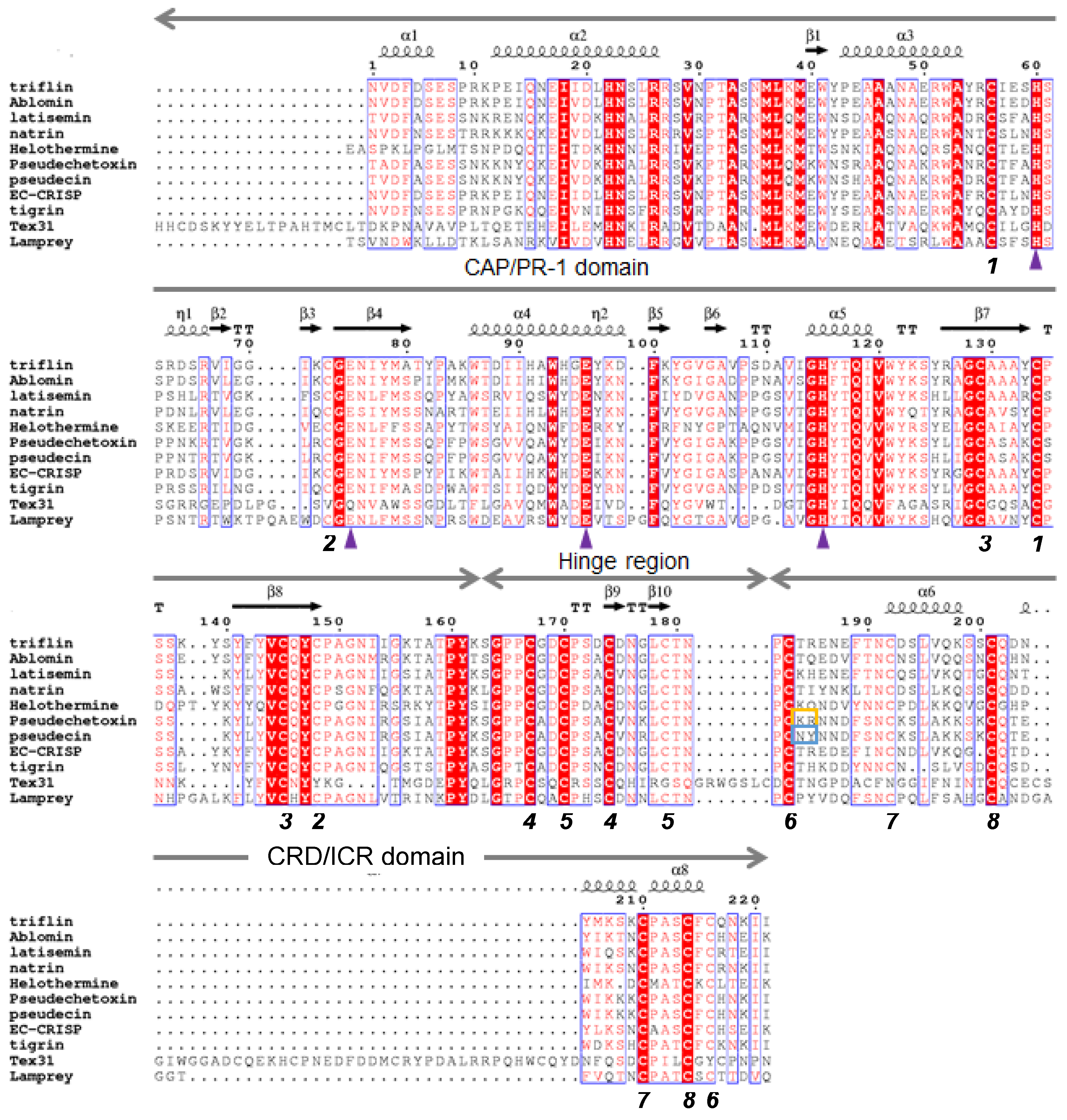 Toxins 12 00175 g001