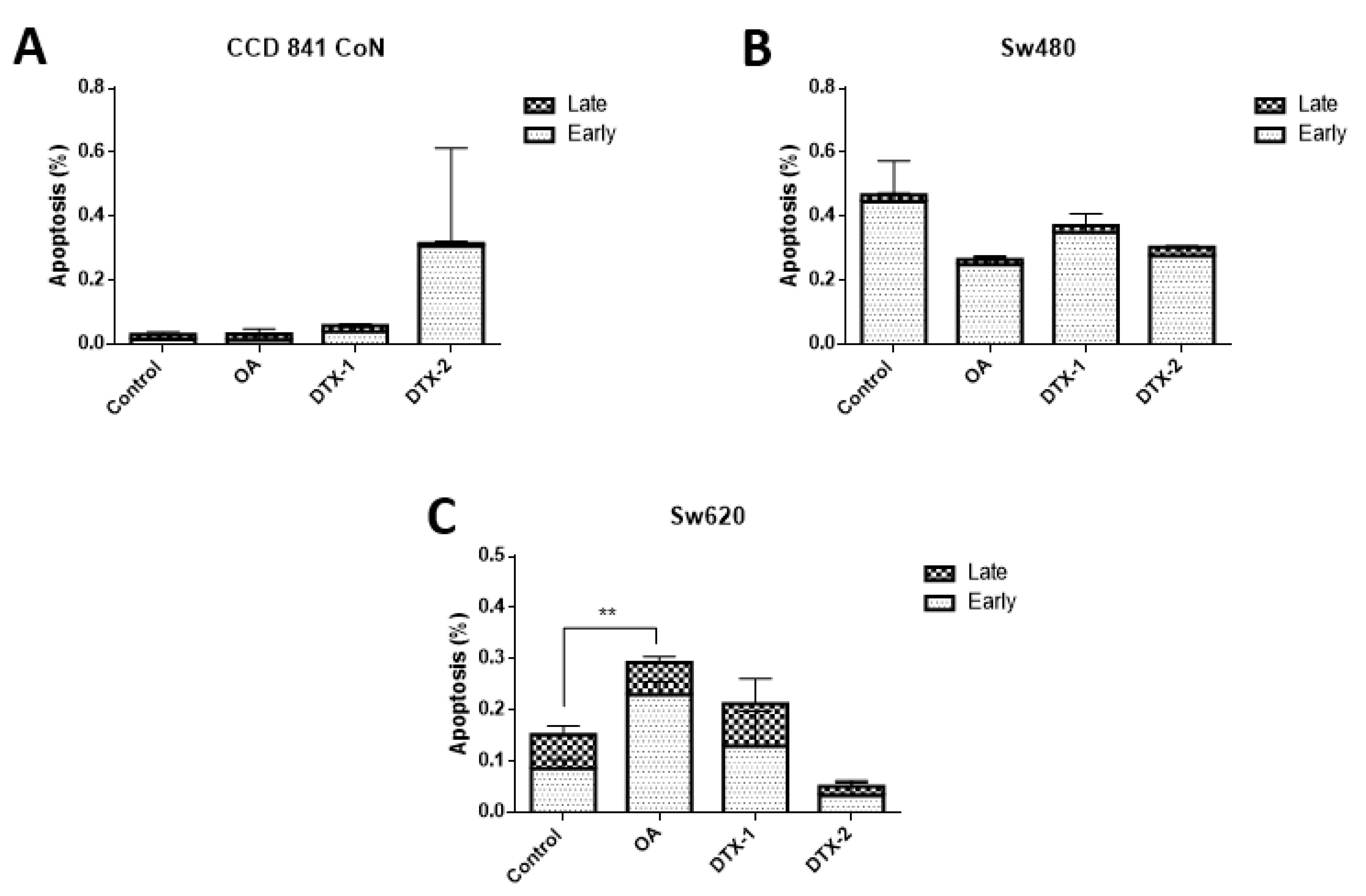 Toxins 12 00179 g005 Toxins 12 00179 g005