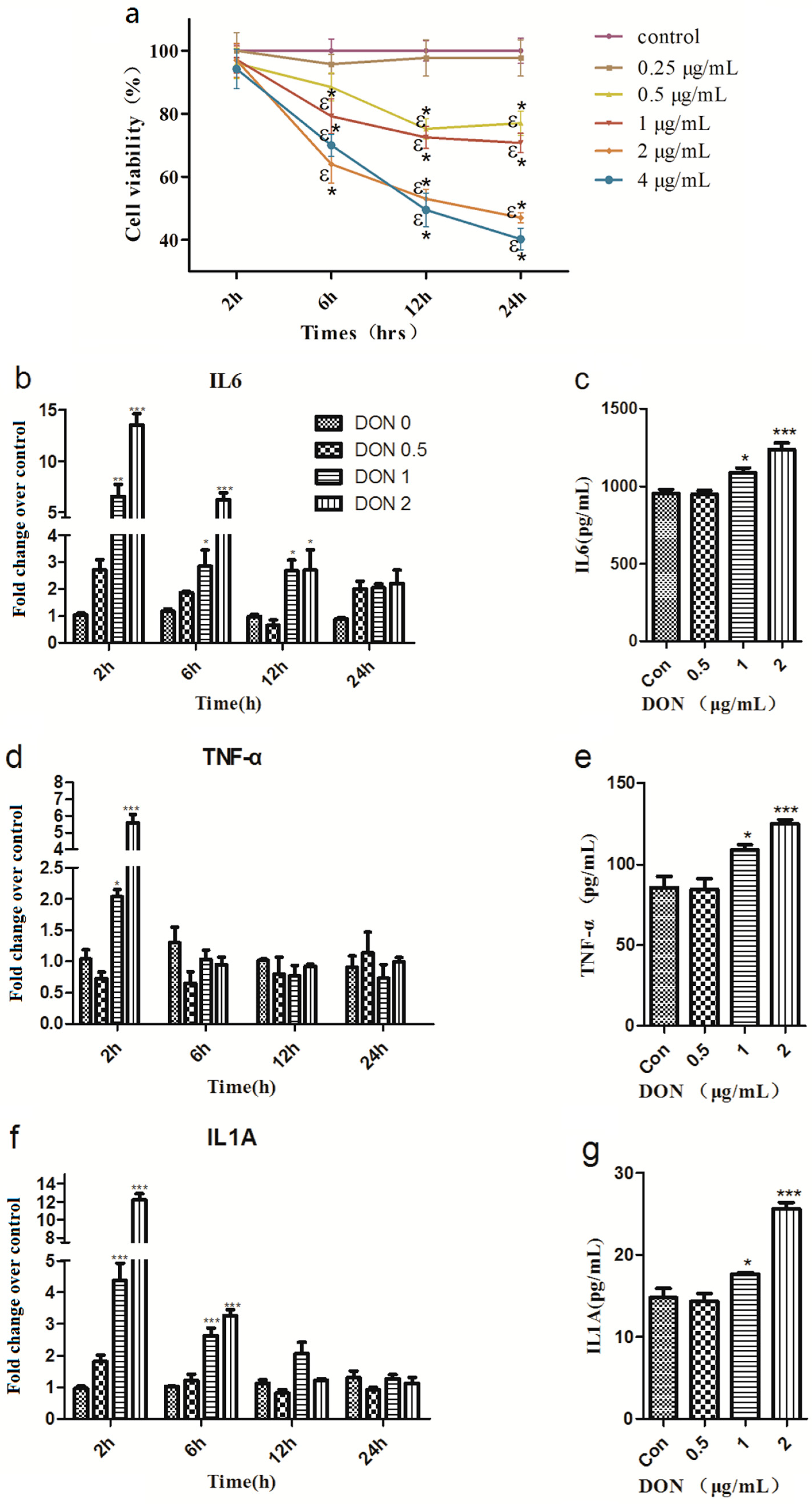 Toxins 12 00180 g001