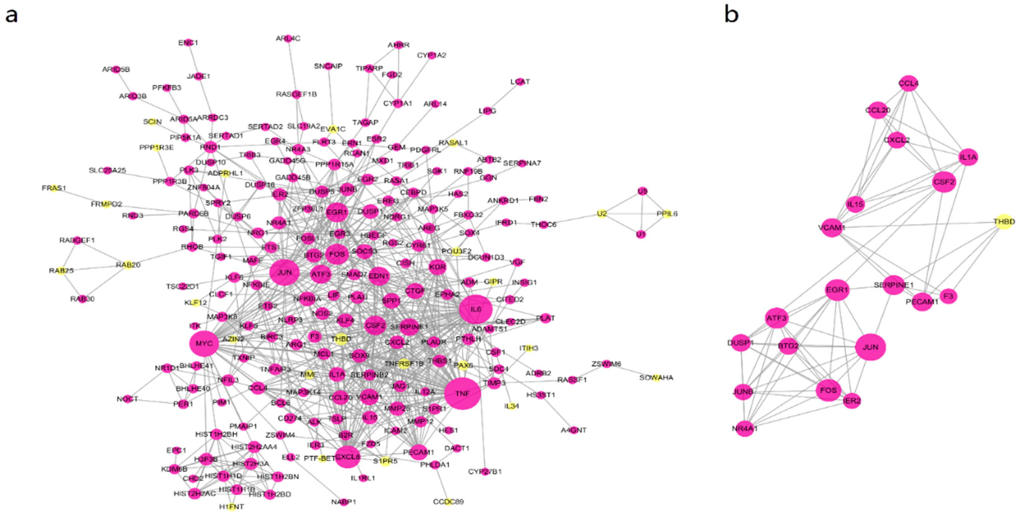 Toxins 12 00180 g003