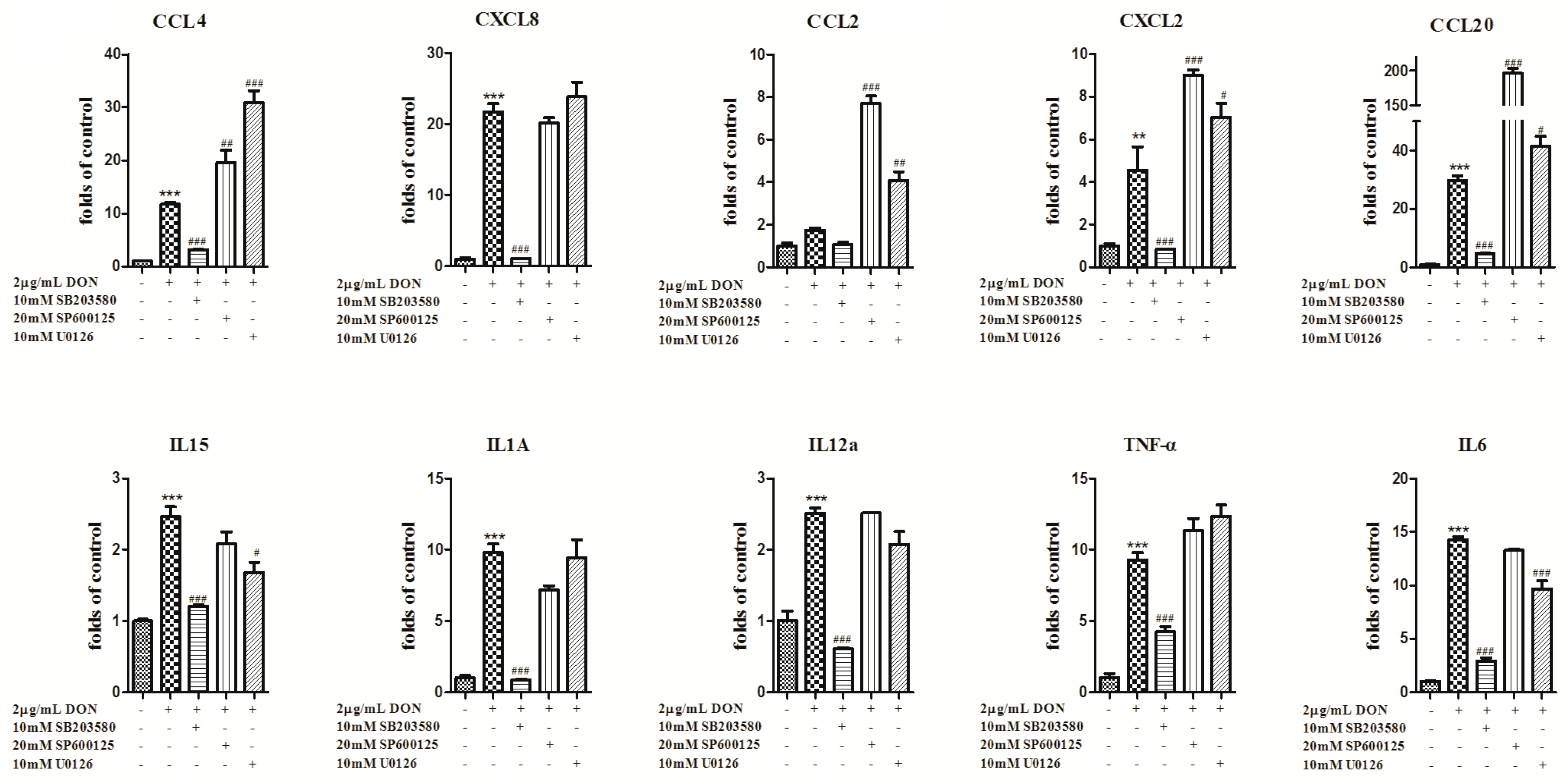 Toxins 12 00180 g005