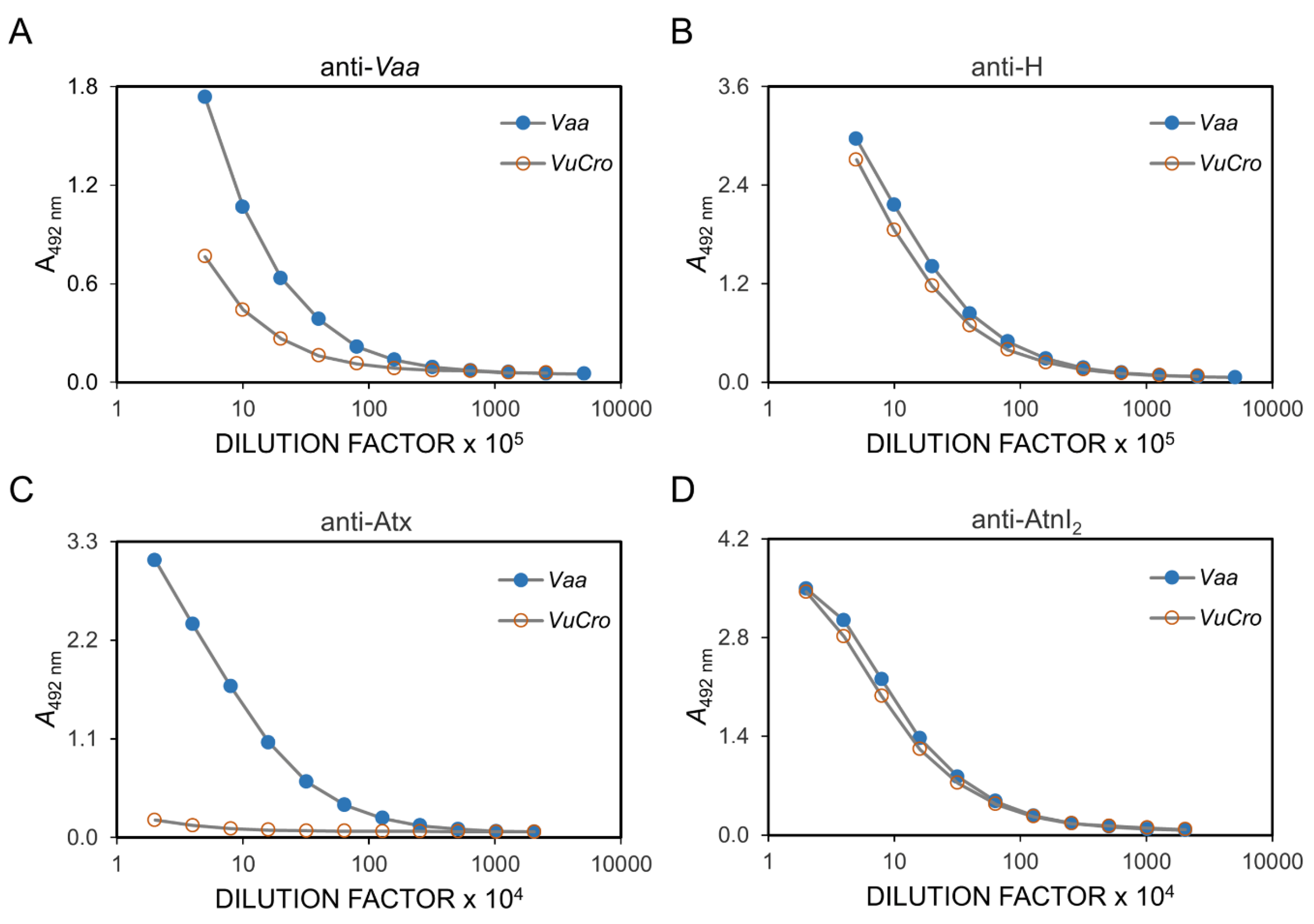 Toxins 12 00187 g002 Toxins 12 00187 g002