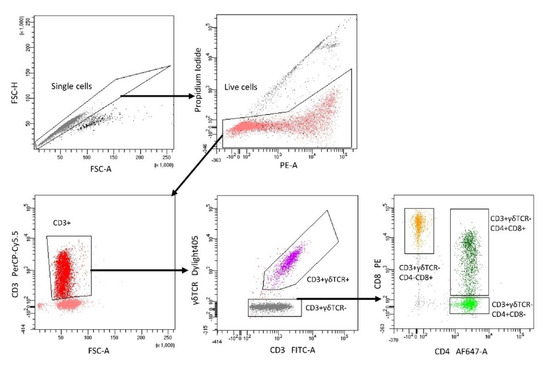 Toxins 12 00190 g0a1
