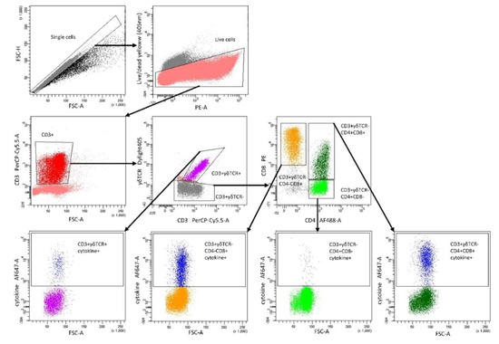 Toxins 12 00190 g0a2