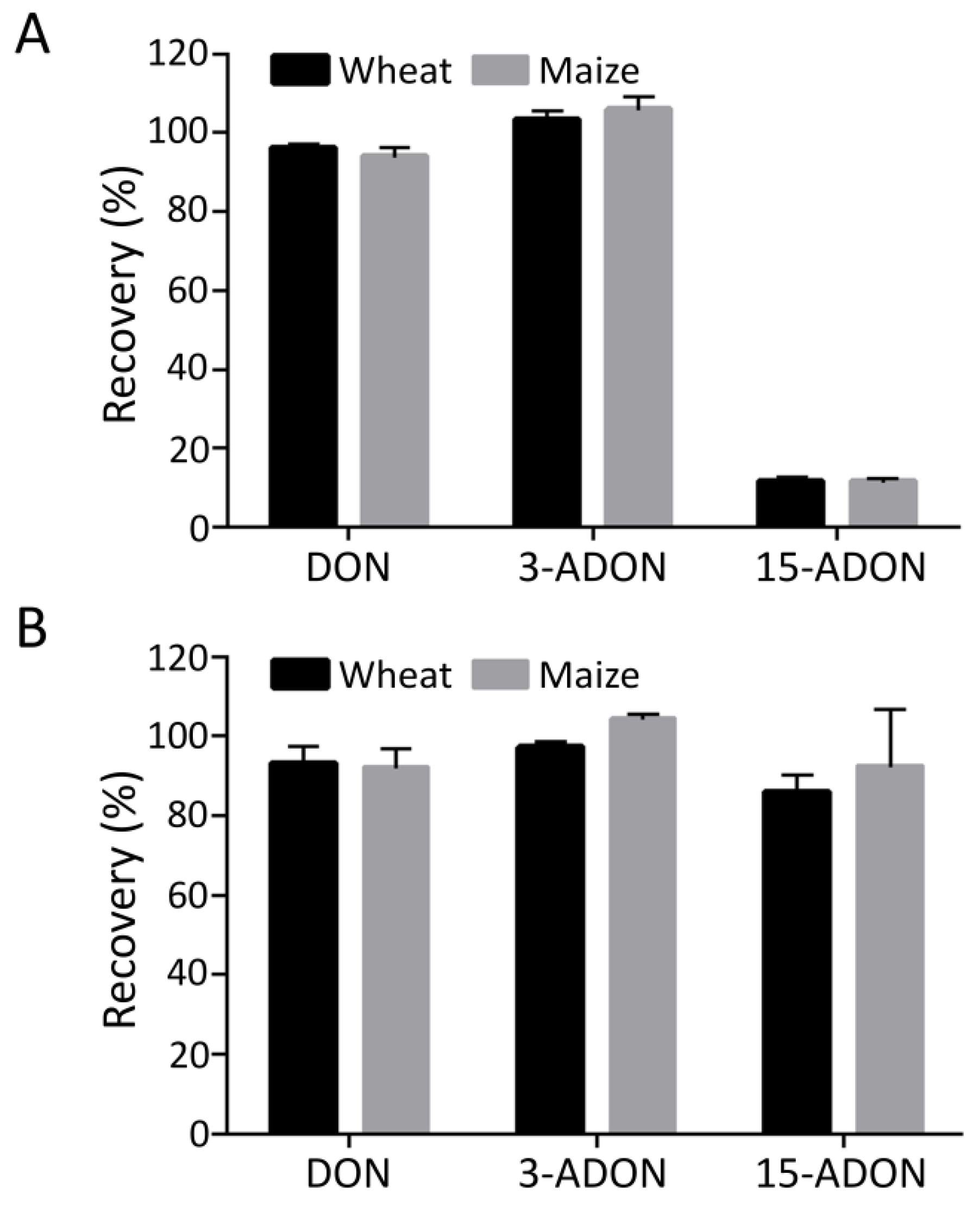 Toxins 12 00200 g001