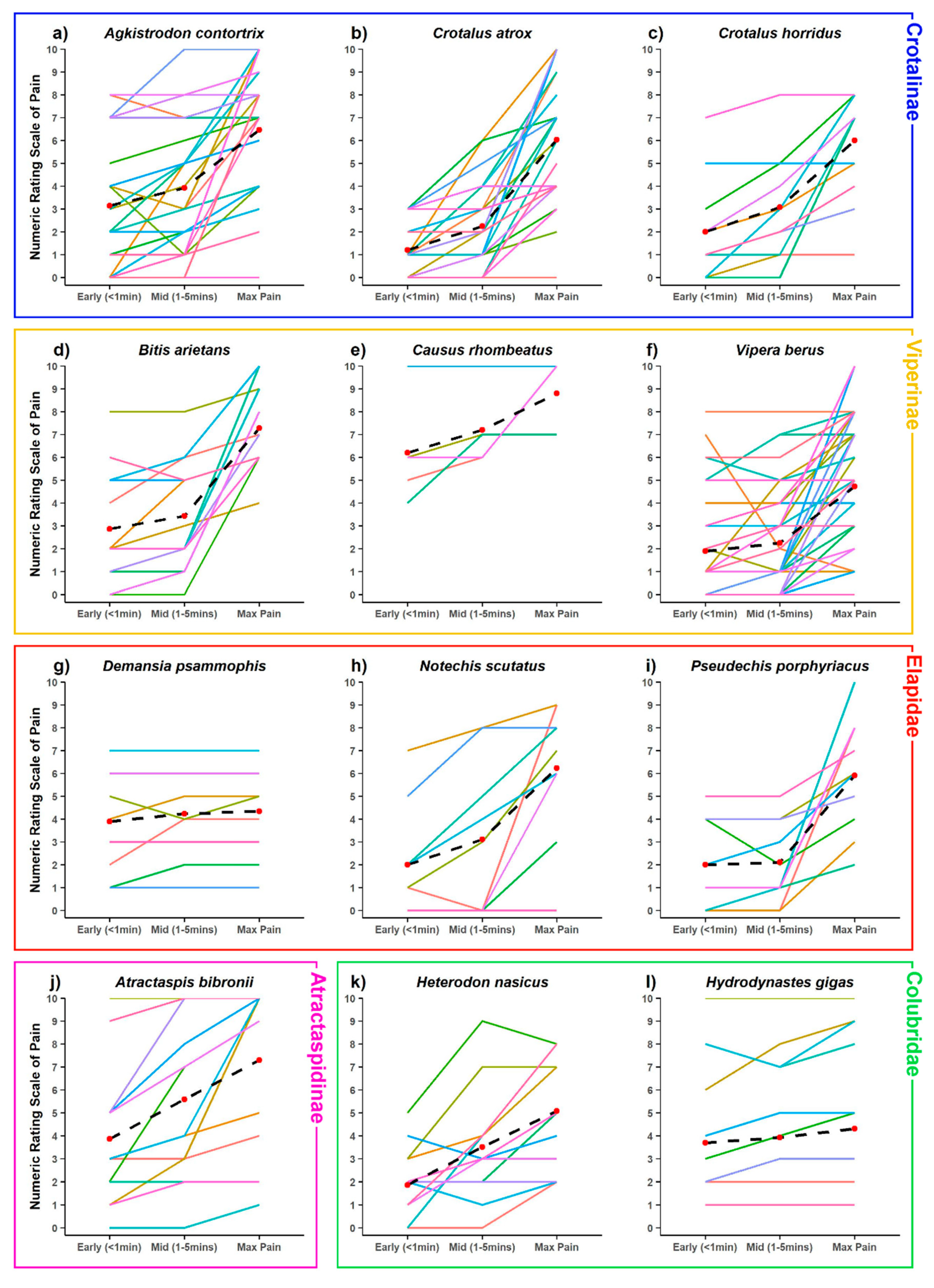 Toxins 12 00201 g003
