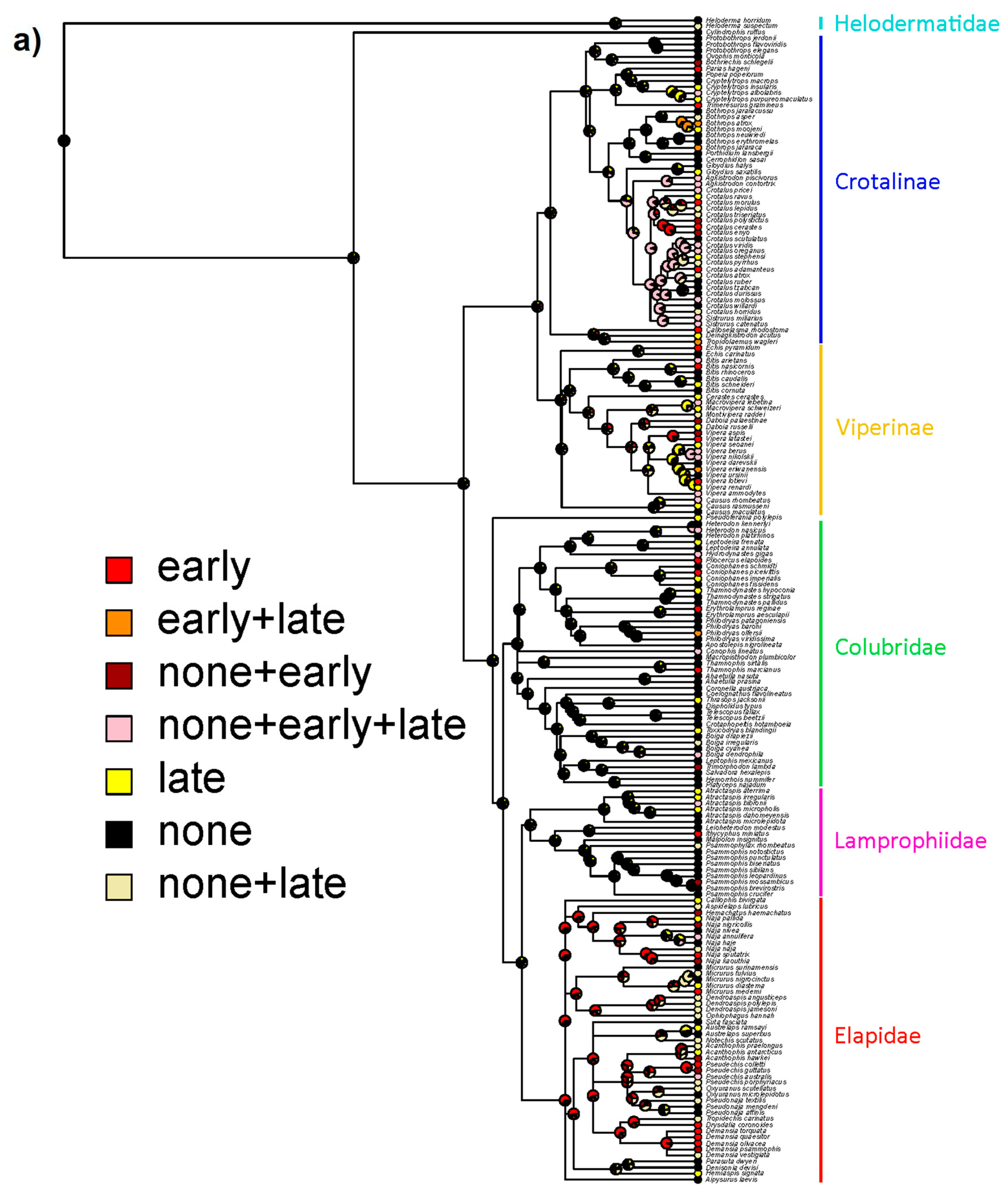 Toxins 12 00201 g004a