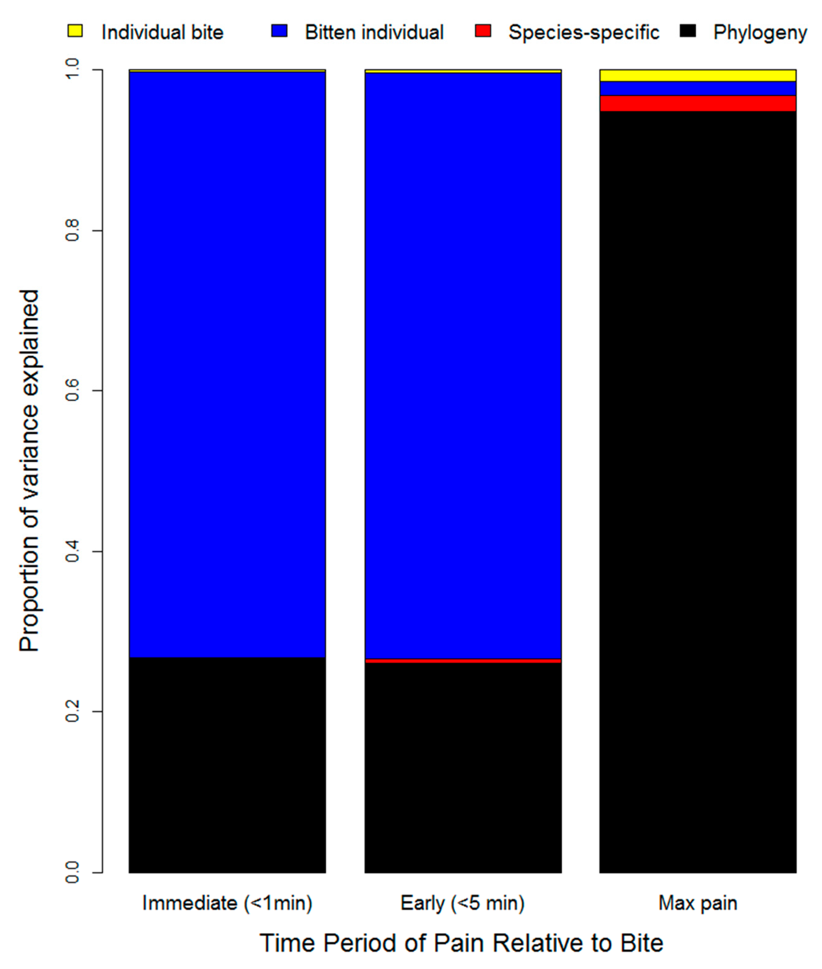 Toxins 12 00201 g005