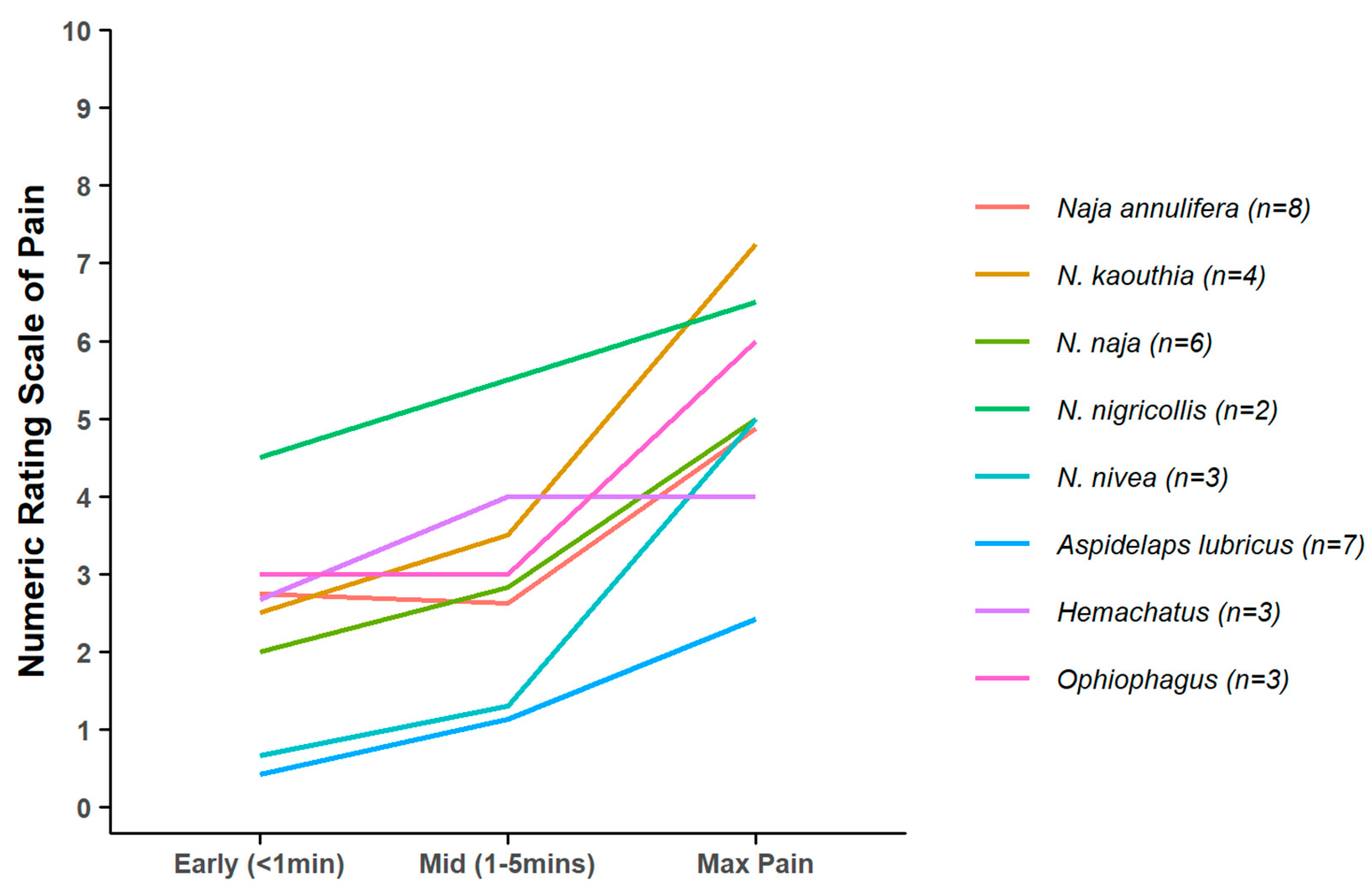 Toxins 12 00201 g006
