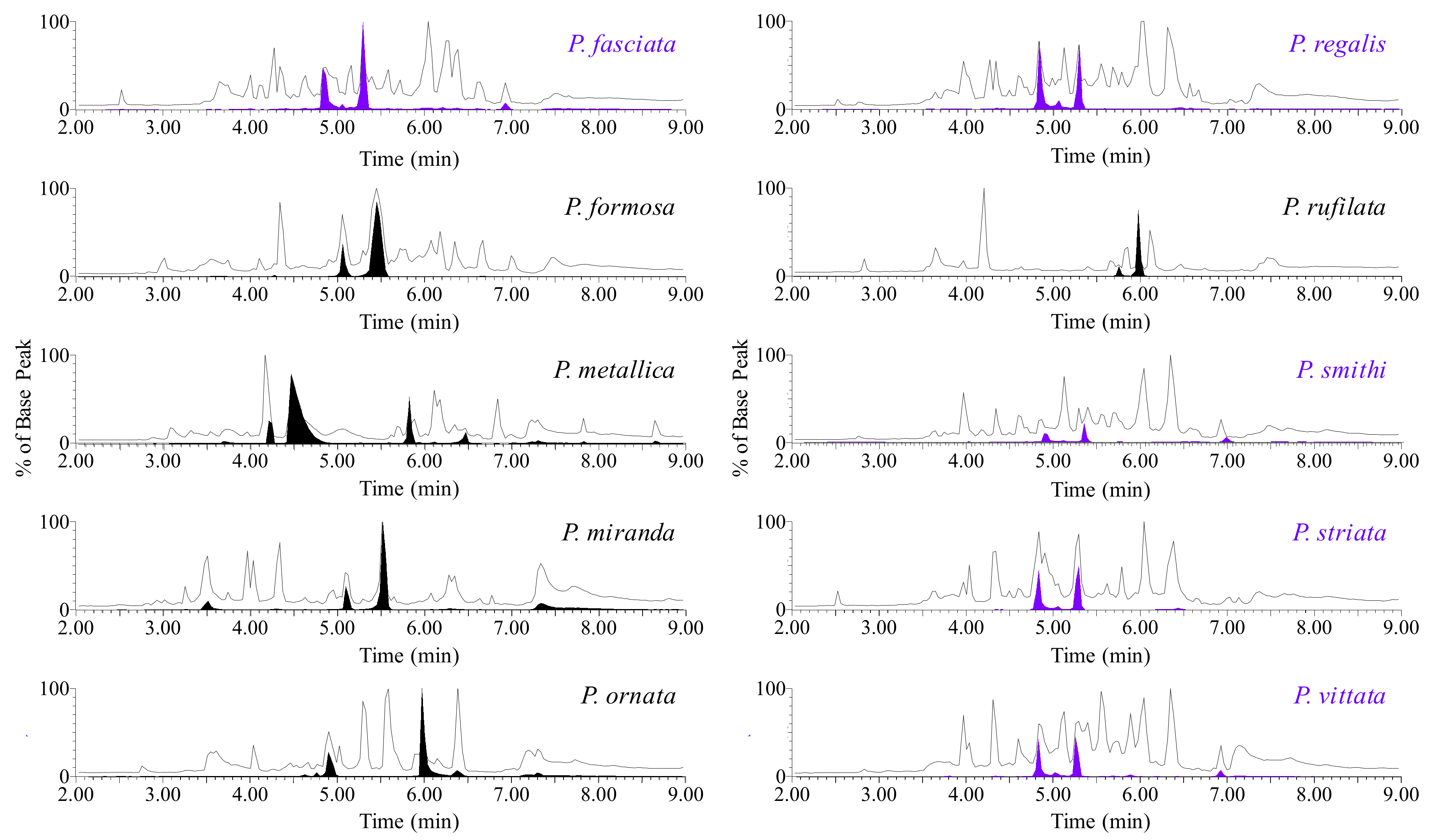 Toxins 12 00207 g002