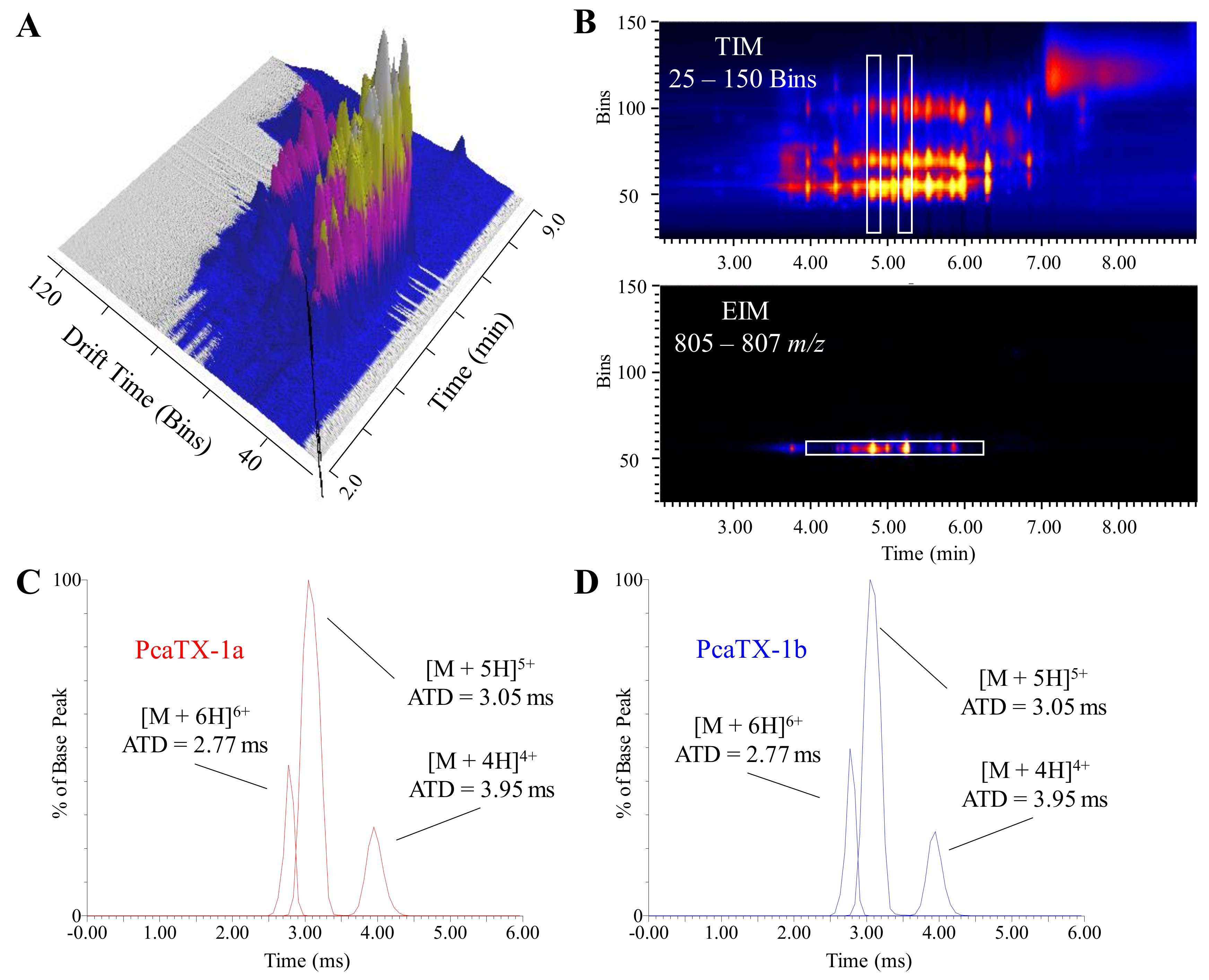 Toxins 12 00207 g004