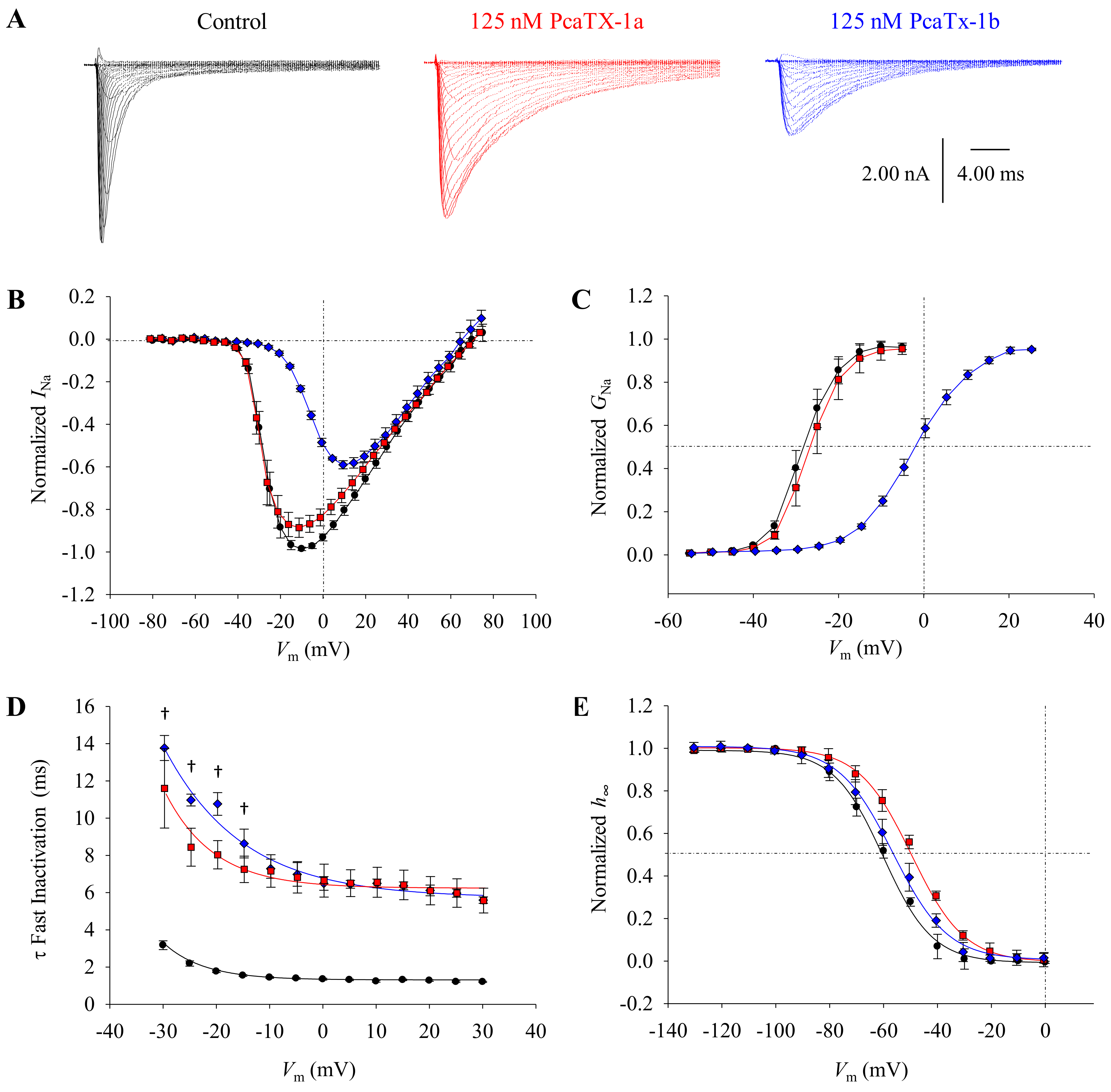 Toxins 12 00207 g005