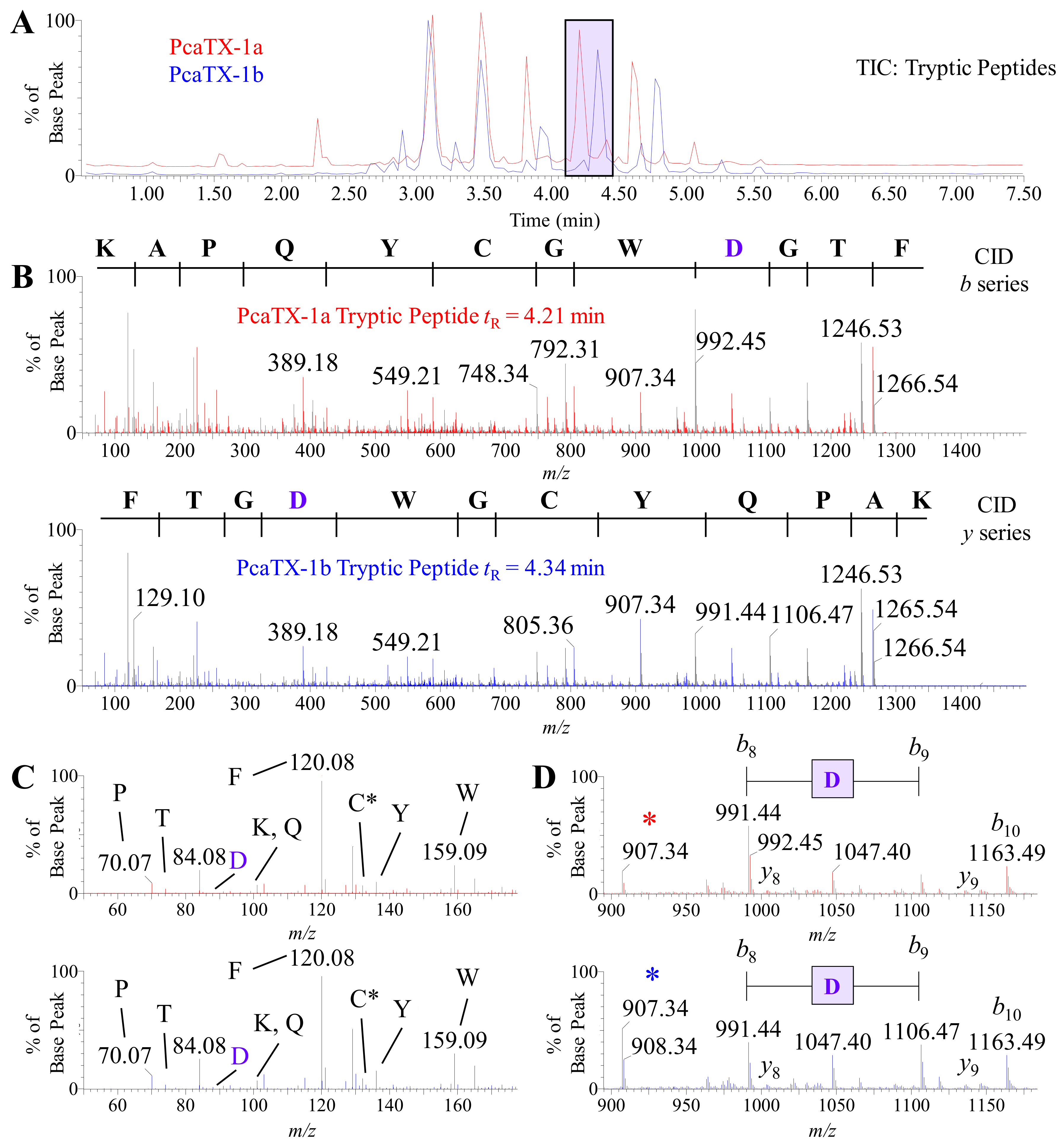 Toxins 12 00207 g006