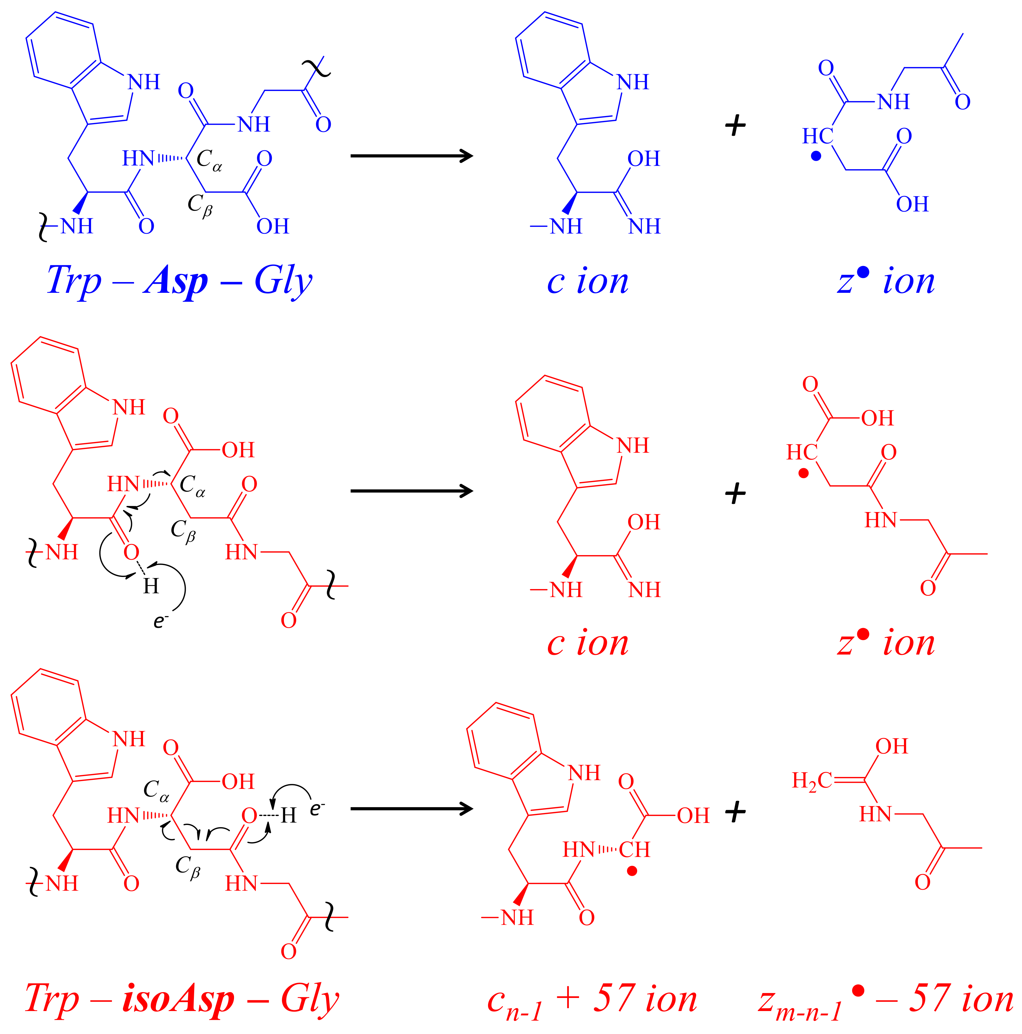 Toxins 12 00207 g007