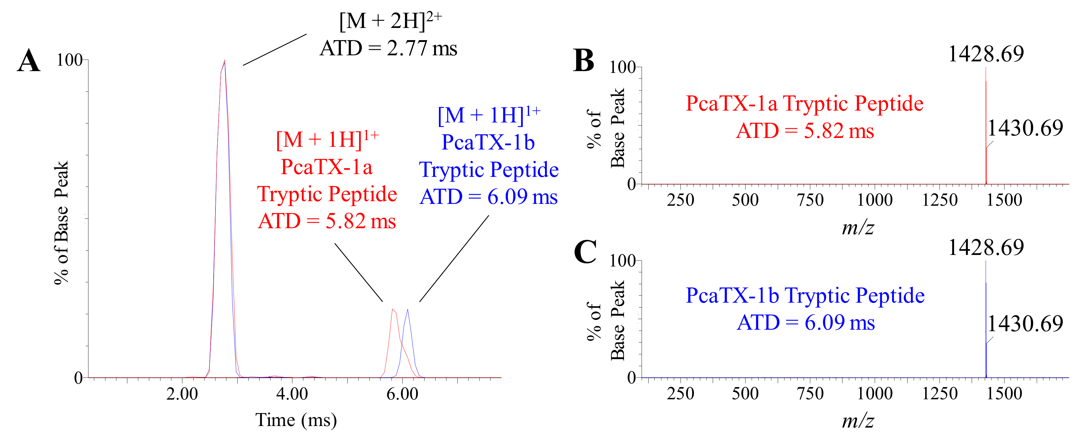 Toxins 12 00207 g009