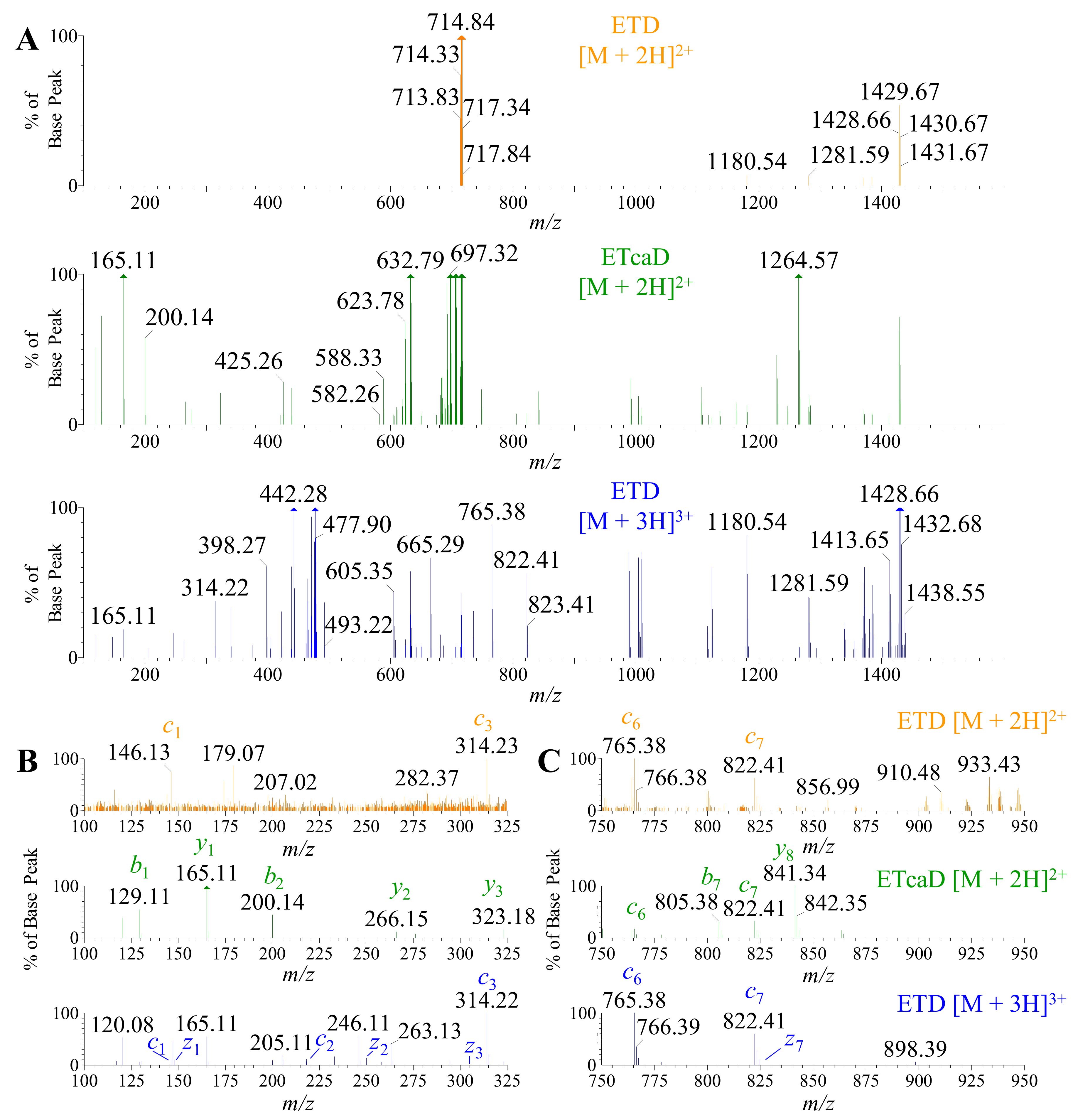 Toxins 12 00207 g010