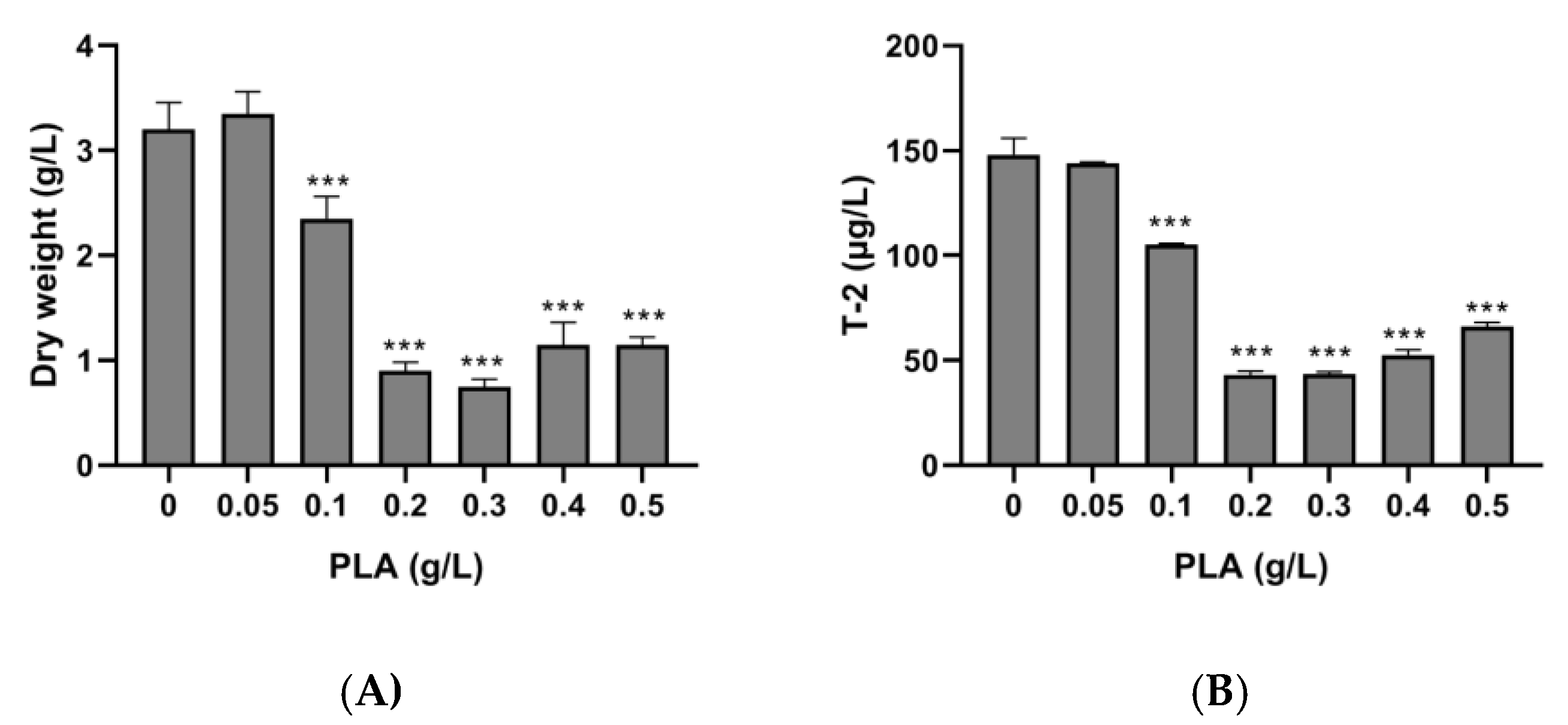 Toxins 12 00209 g006