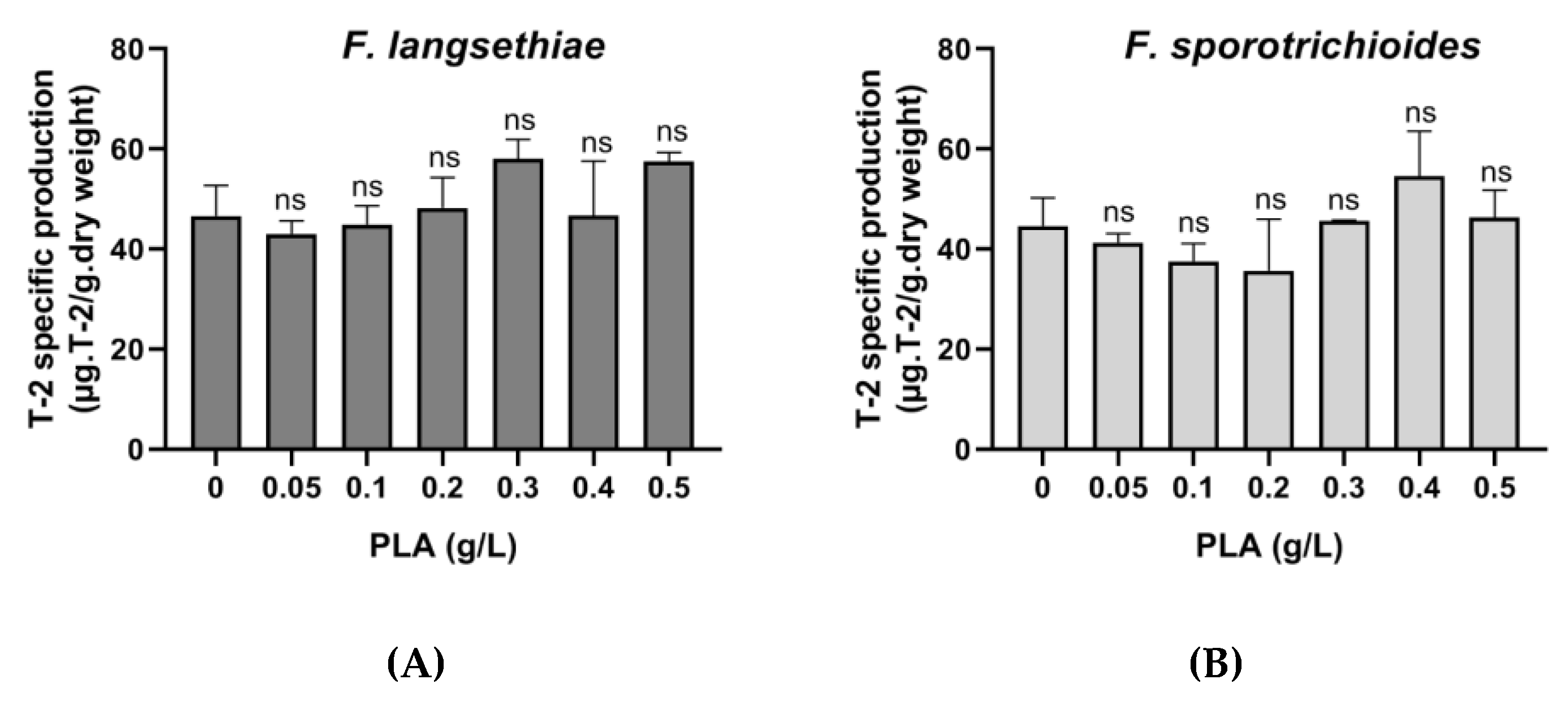 Toxins 12 00209 g008