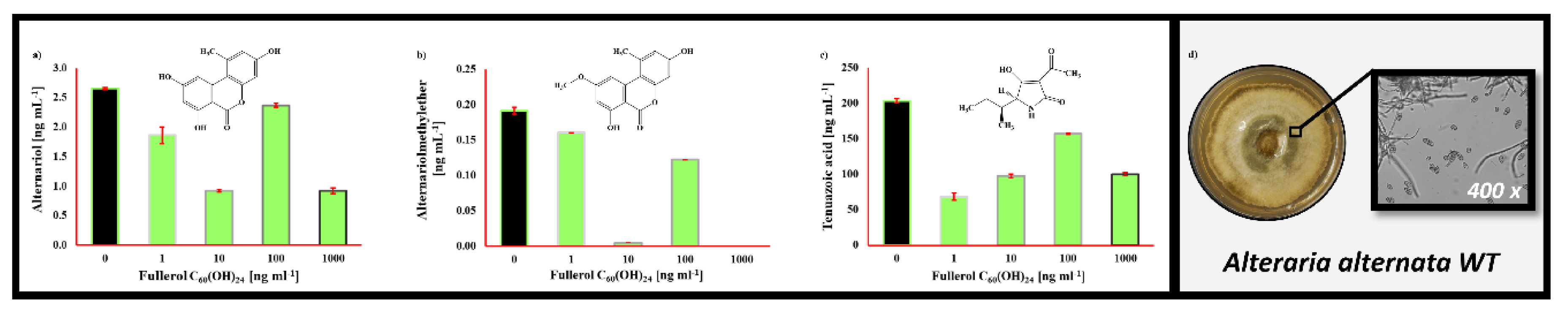 Toxins 12 00213 g004