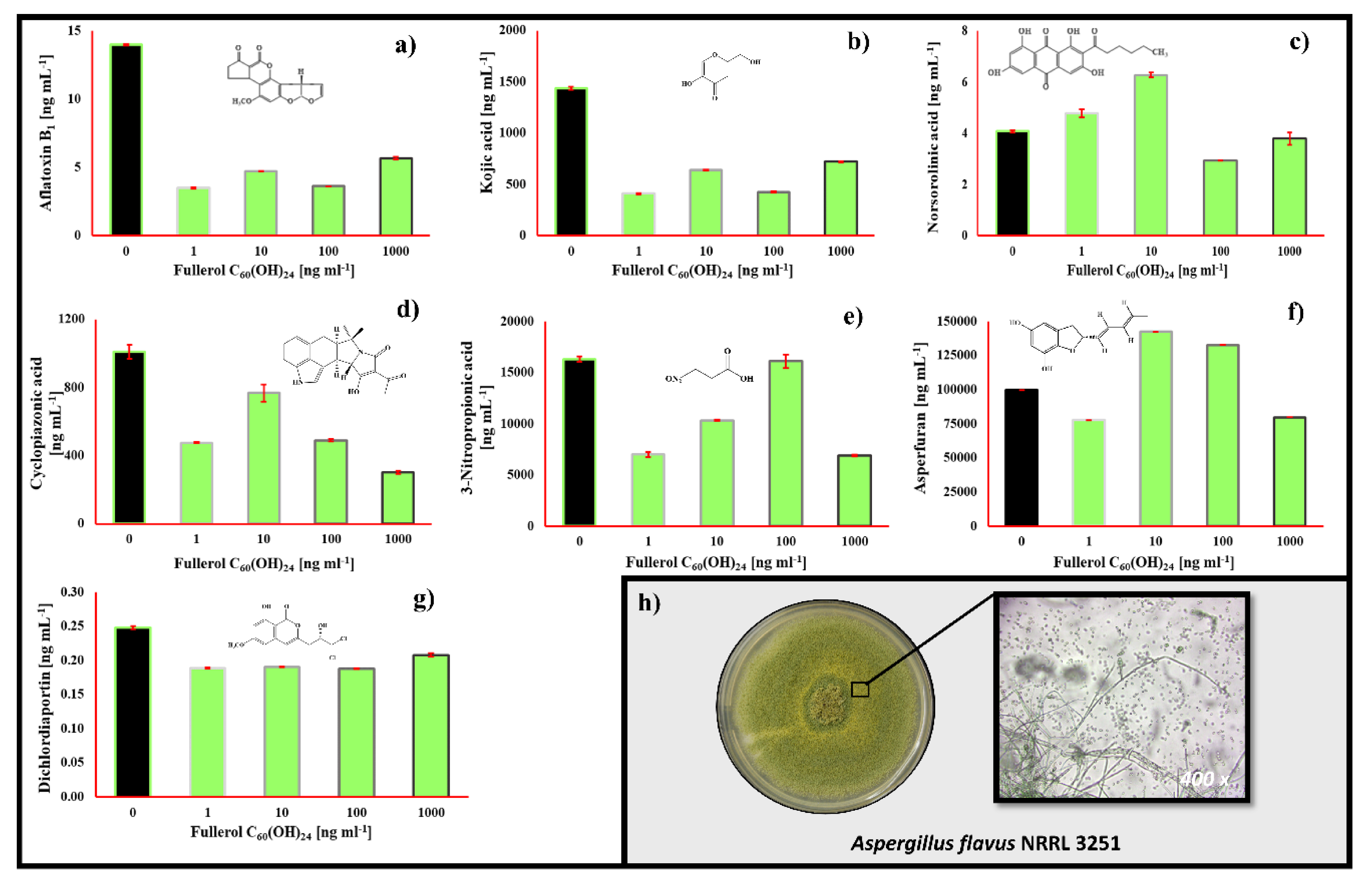 Toxins 12 00213 g005