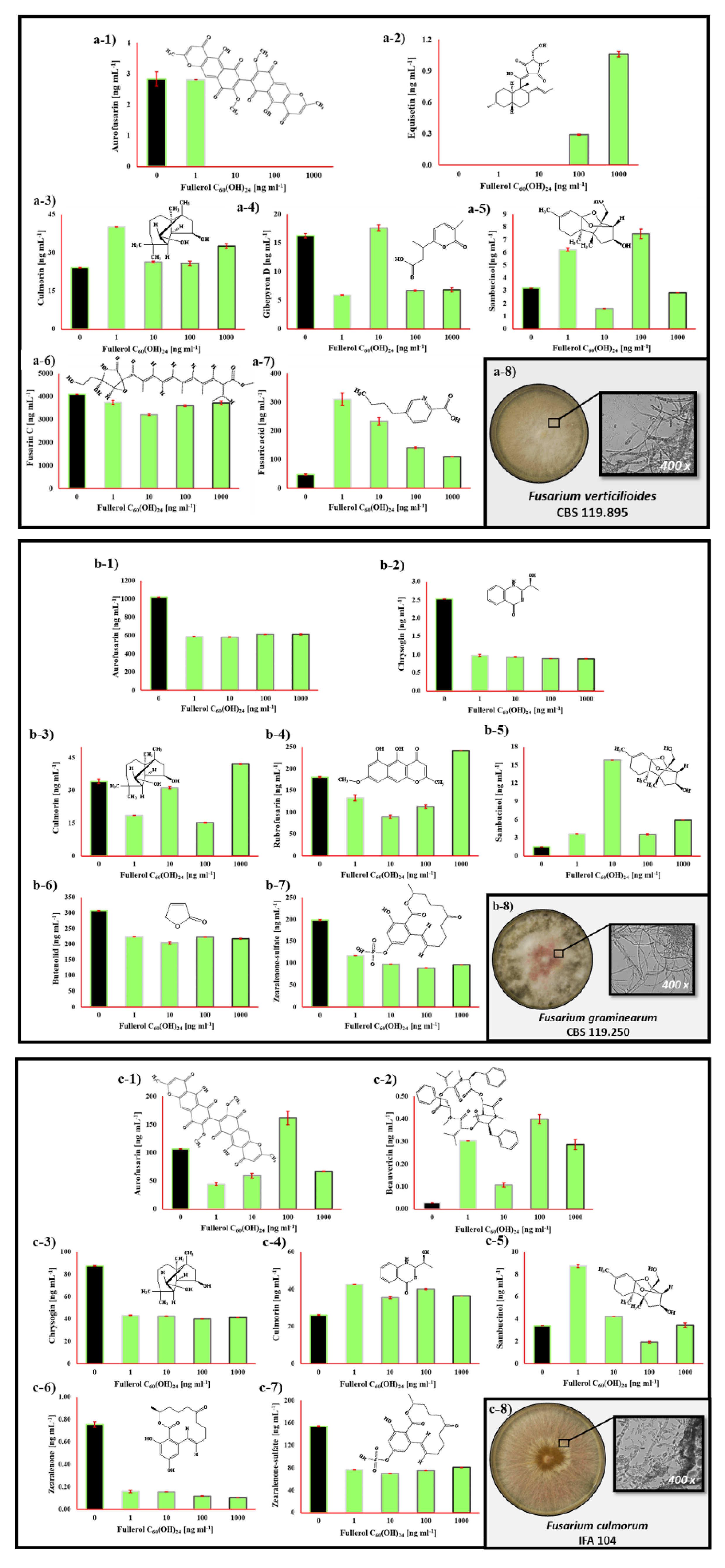 Toxins 12 00213 g006