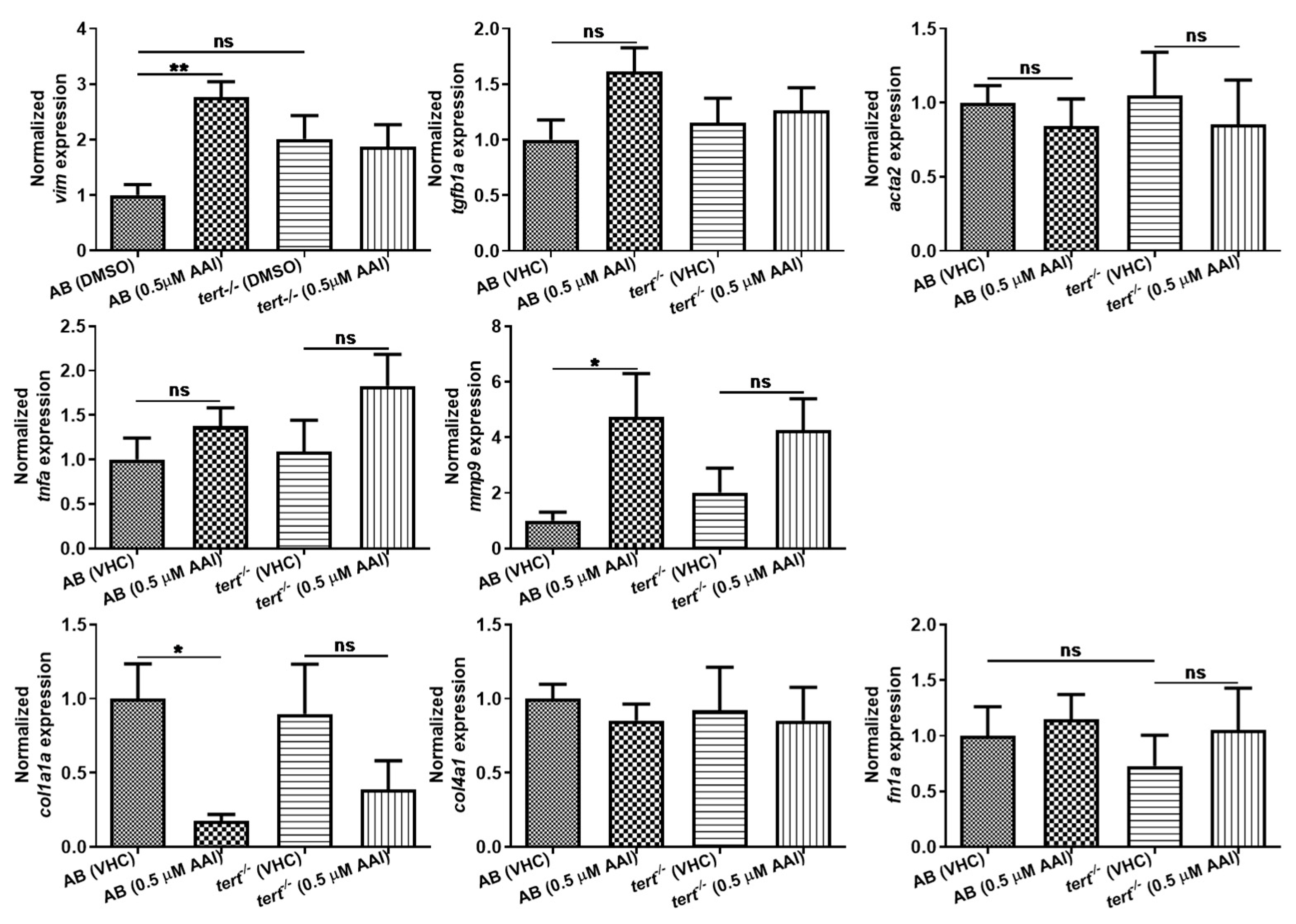 Toxins 12 00217 g008