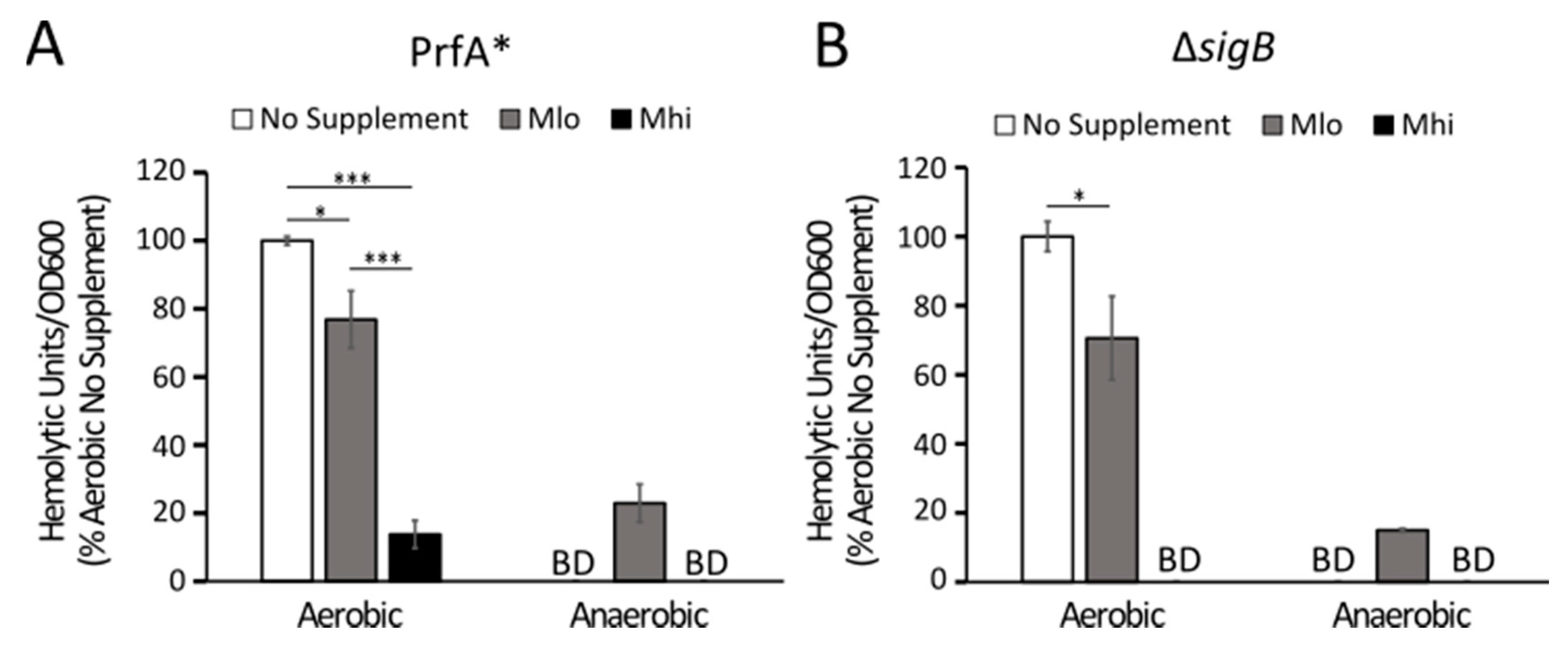 Toxins 12 00218 g003 Toxins 12 00218 g003