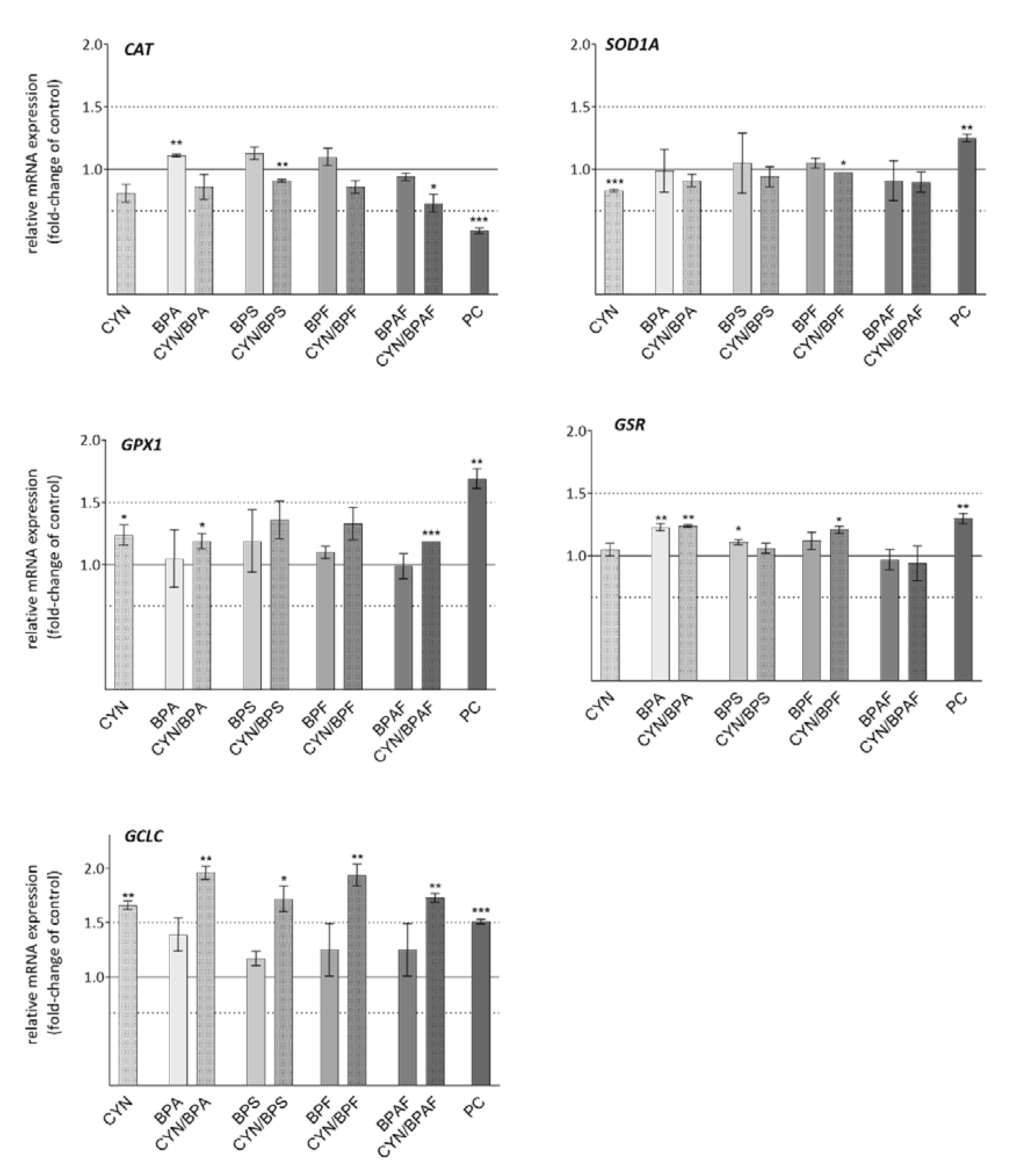 Toxins 12 00219 g005