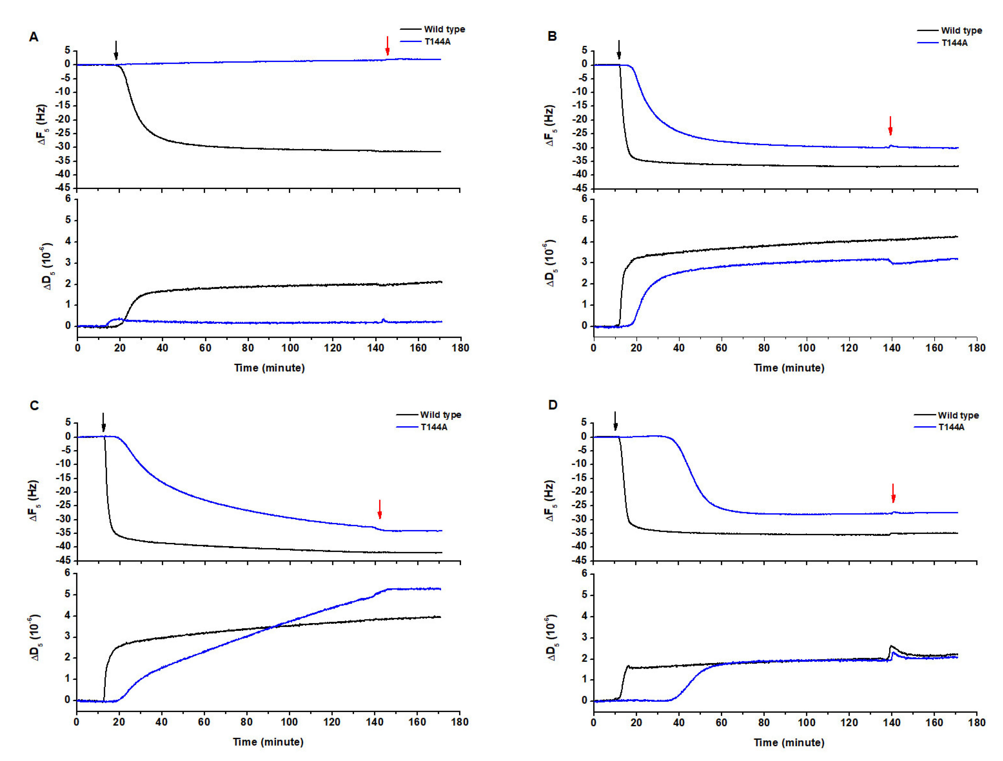 Toxins 12 00226 g001