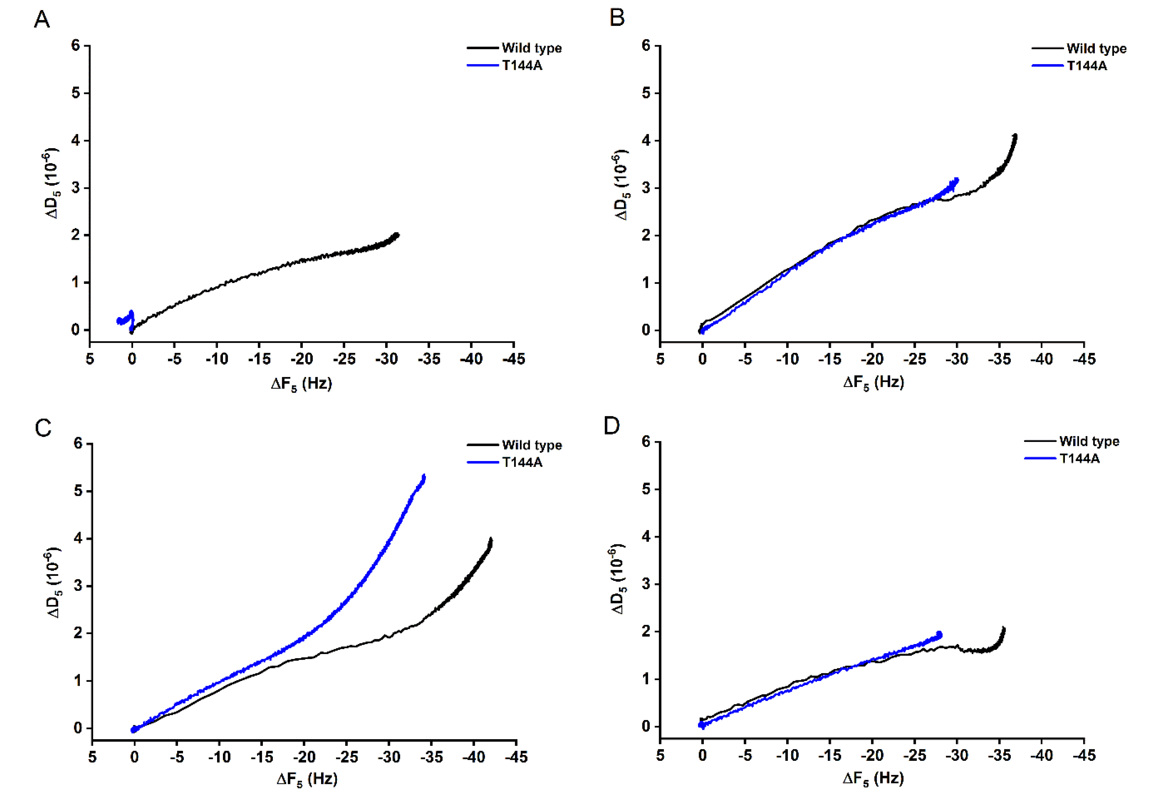 Toxins 12 00226 g002