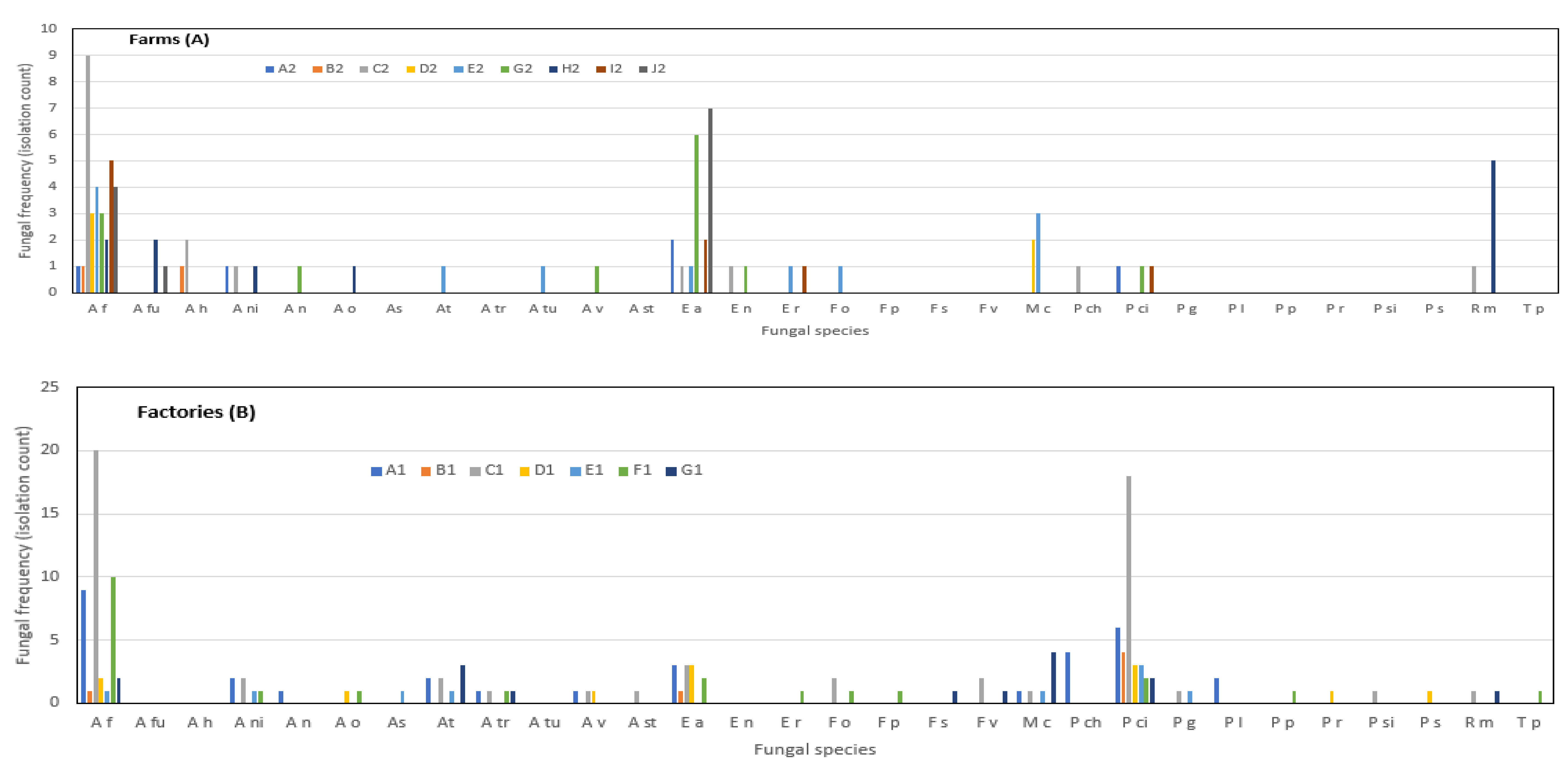 Toxins 12 00233 g001