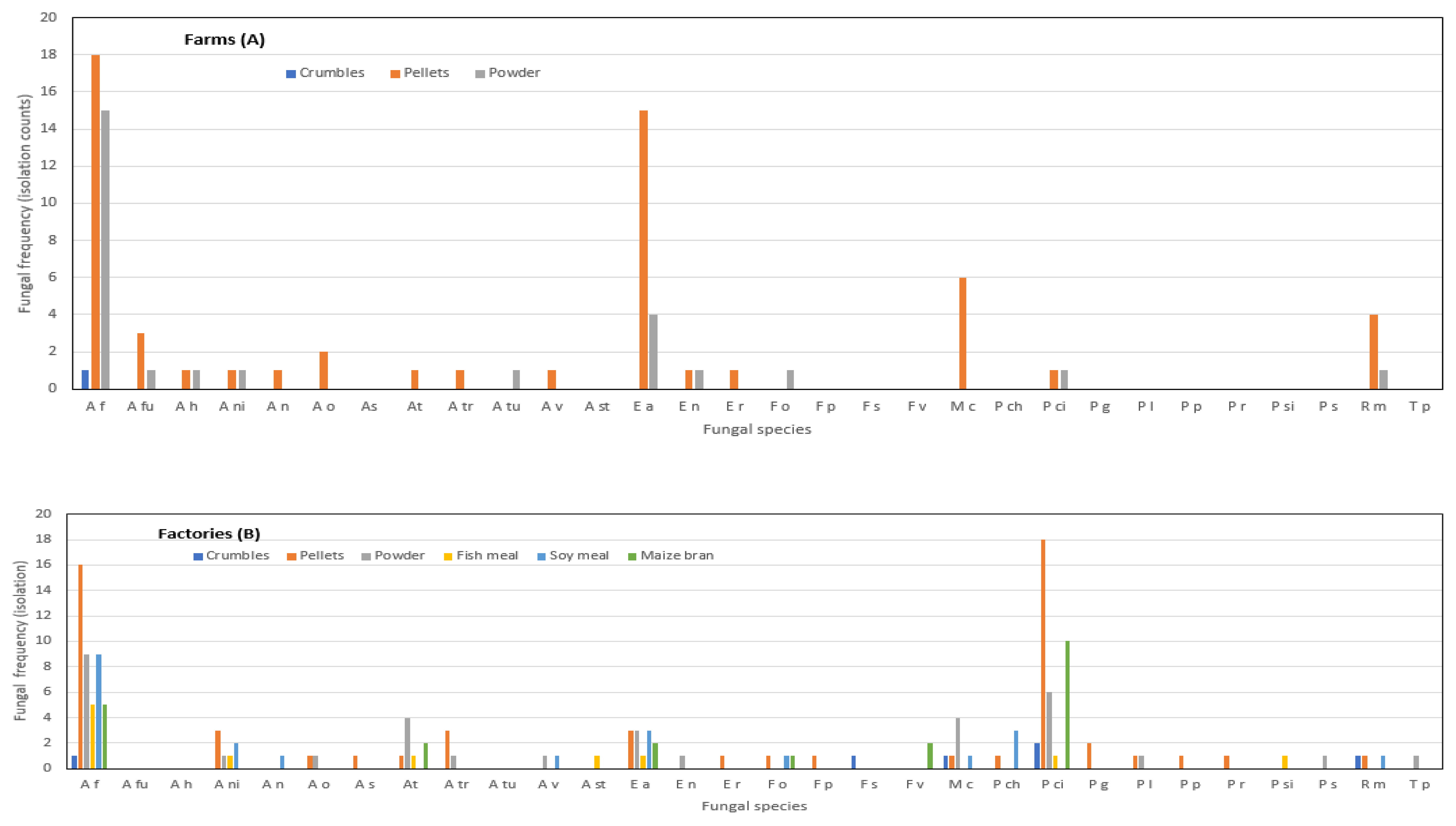 Toxins 12 00233 g002