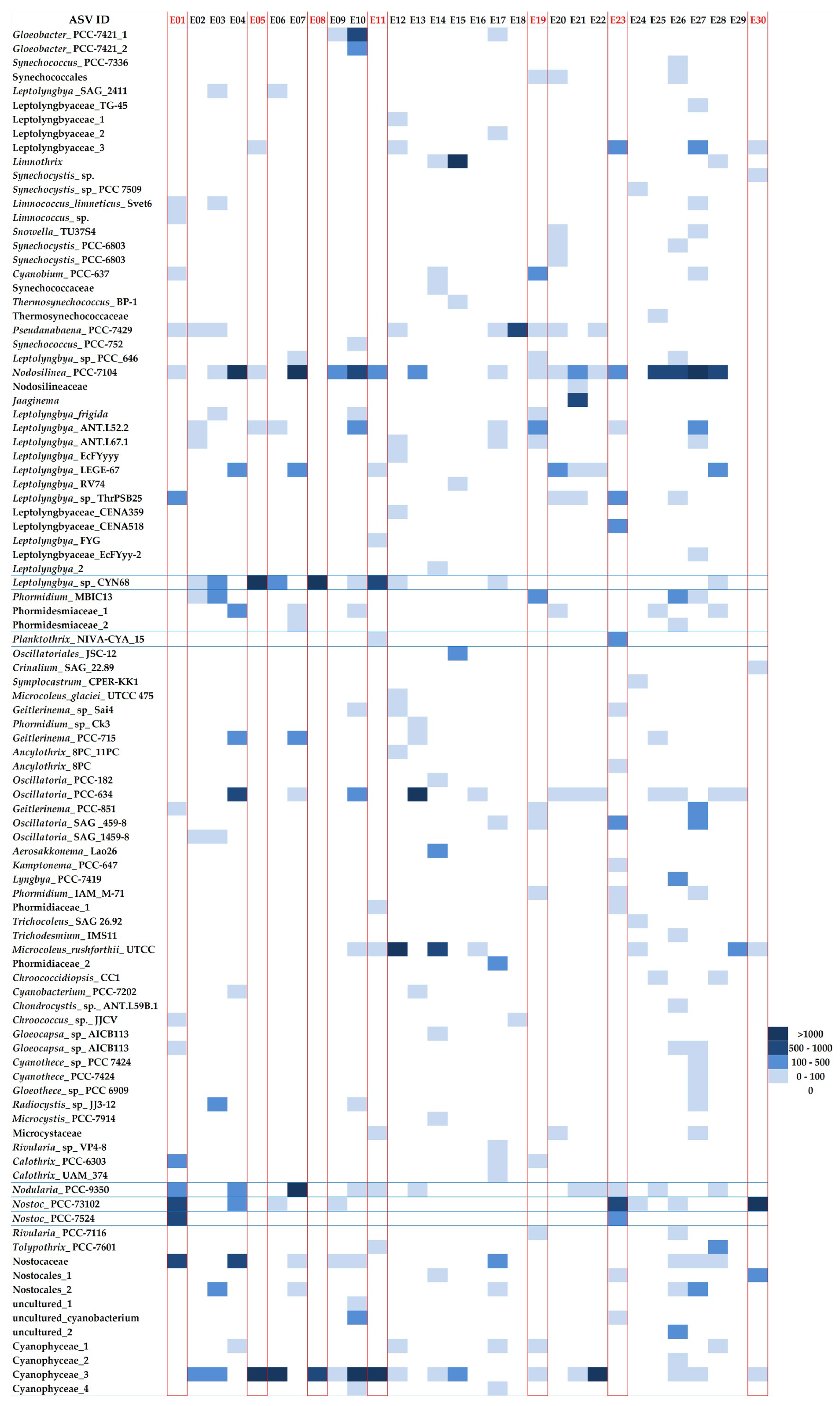 Toxins 12 00244 g004 Toxins 12 00244 g004