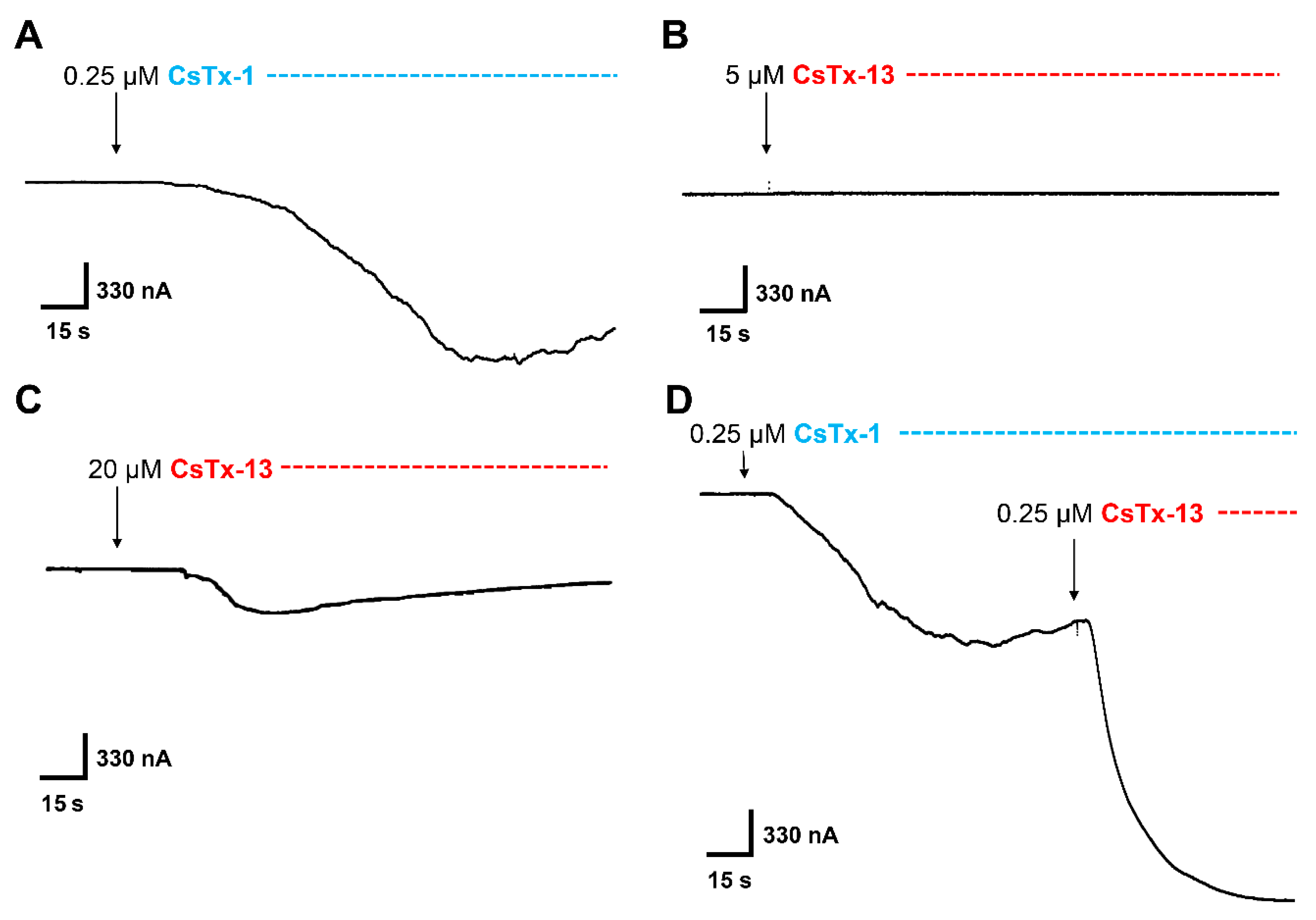 Toxins 12 00250 g002