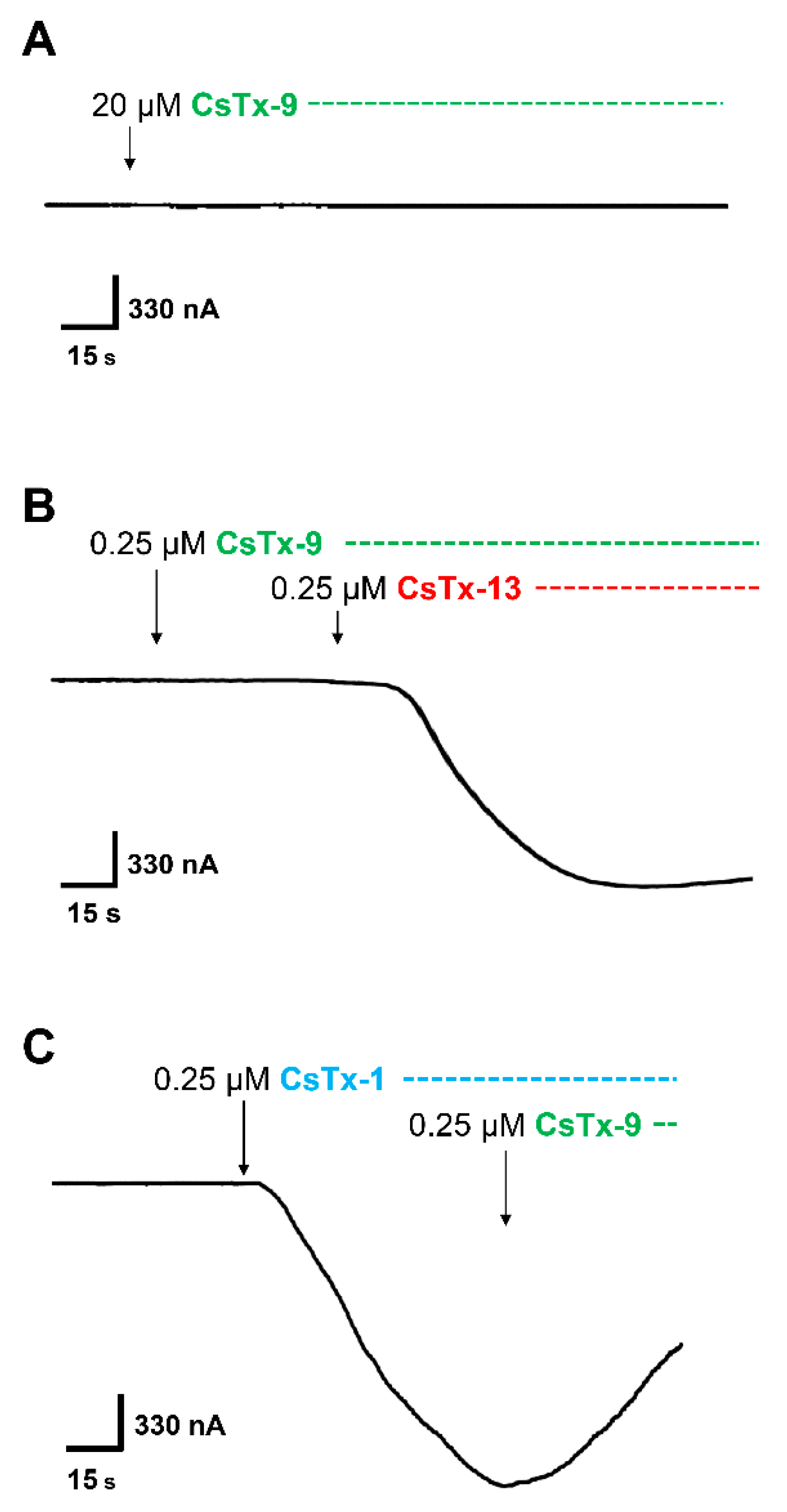 Toxins 12 00250 g003