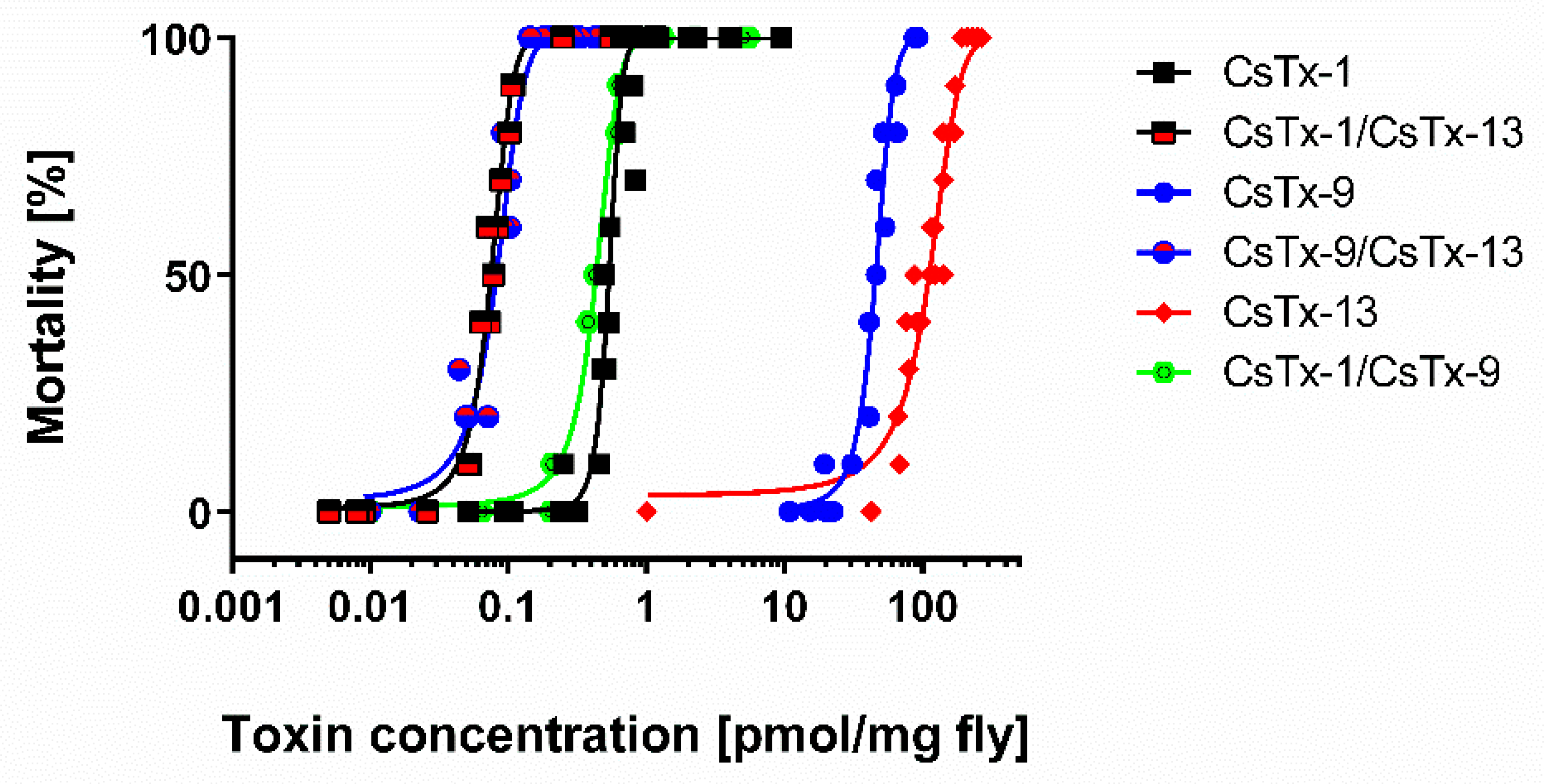Toxins 12 00250 g004