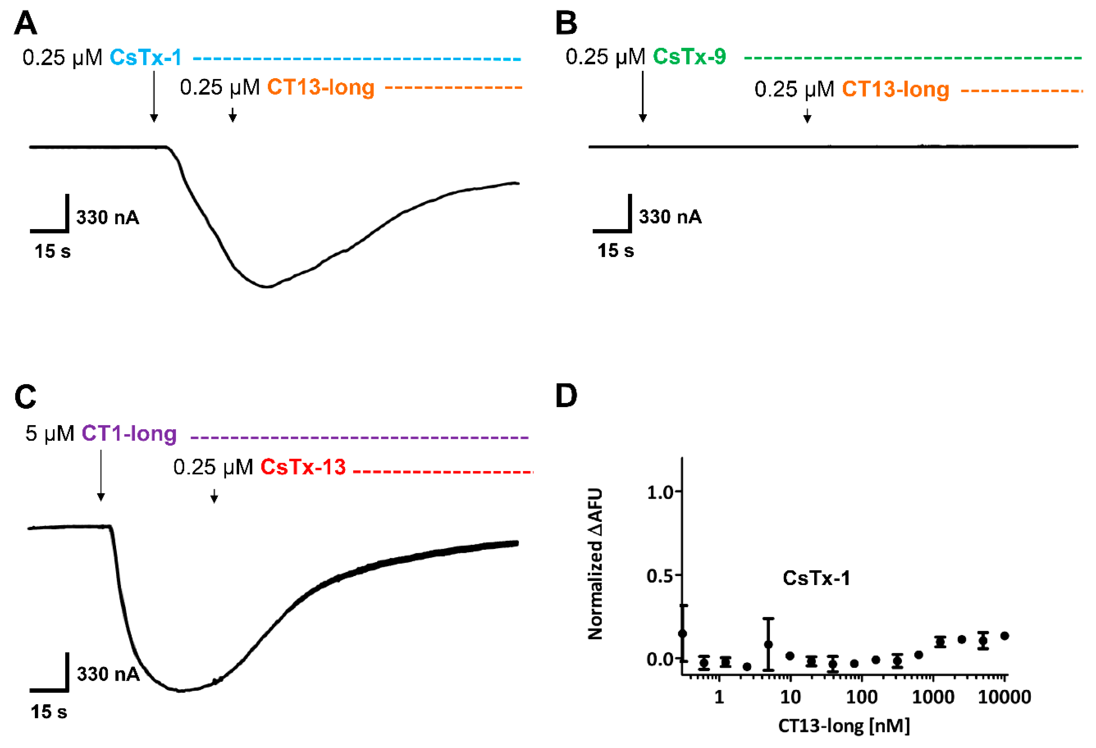 Toxins 12 00250 g006