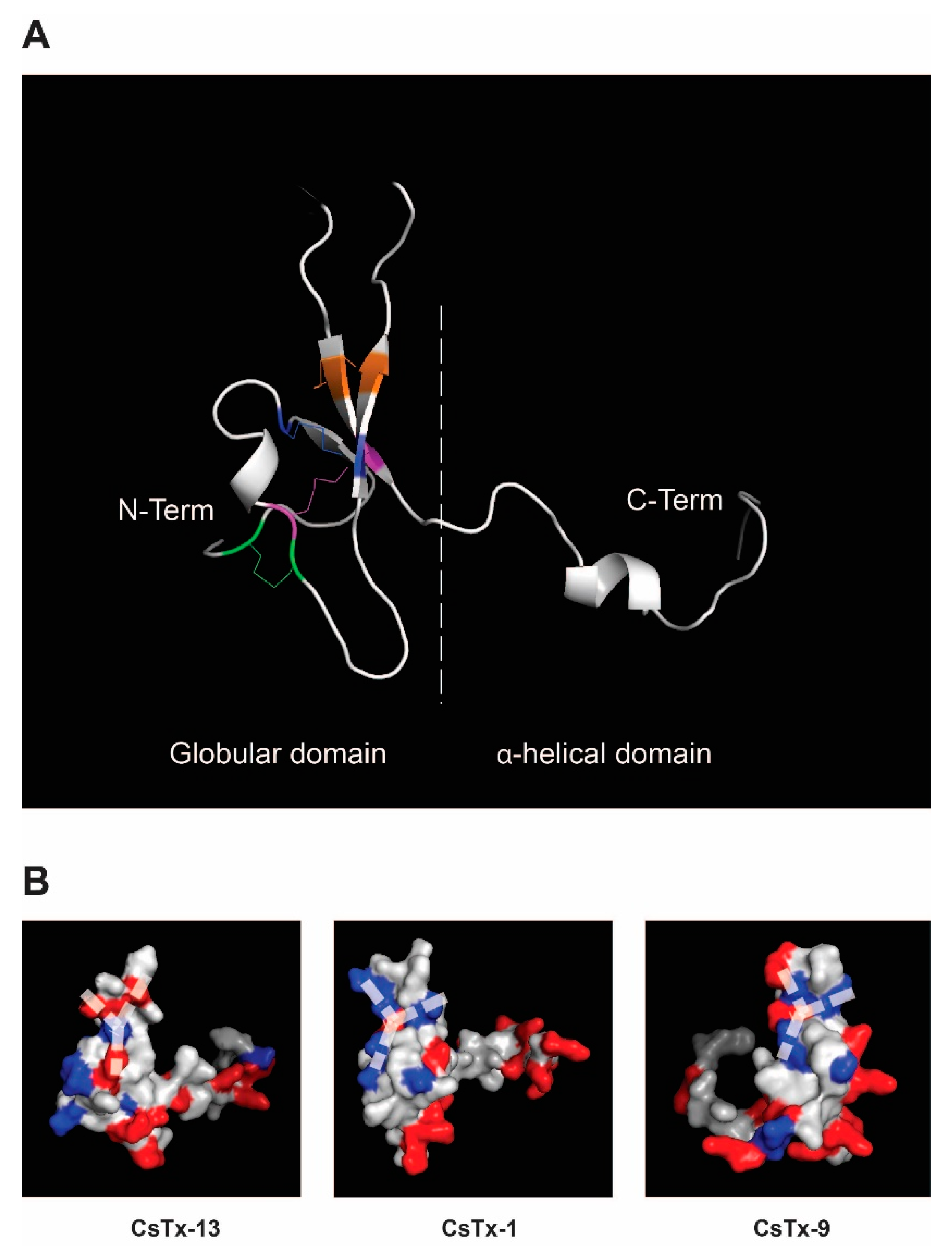 Toxins 12 00250 g007