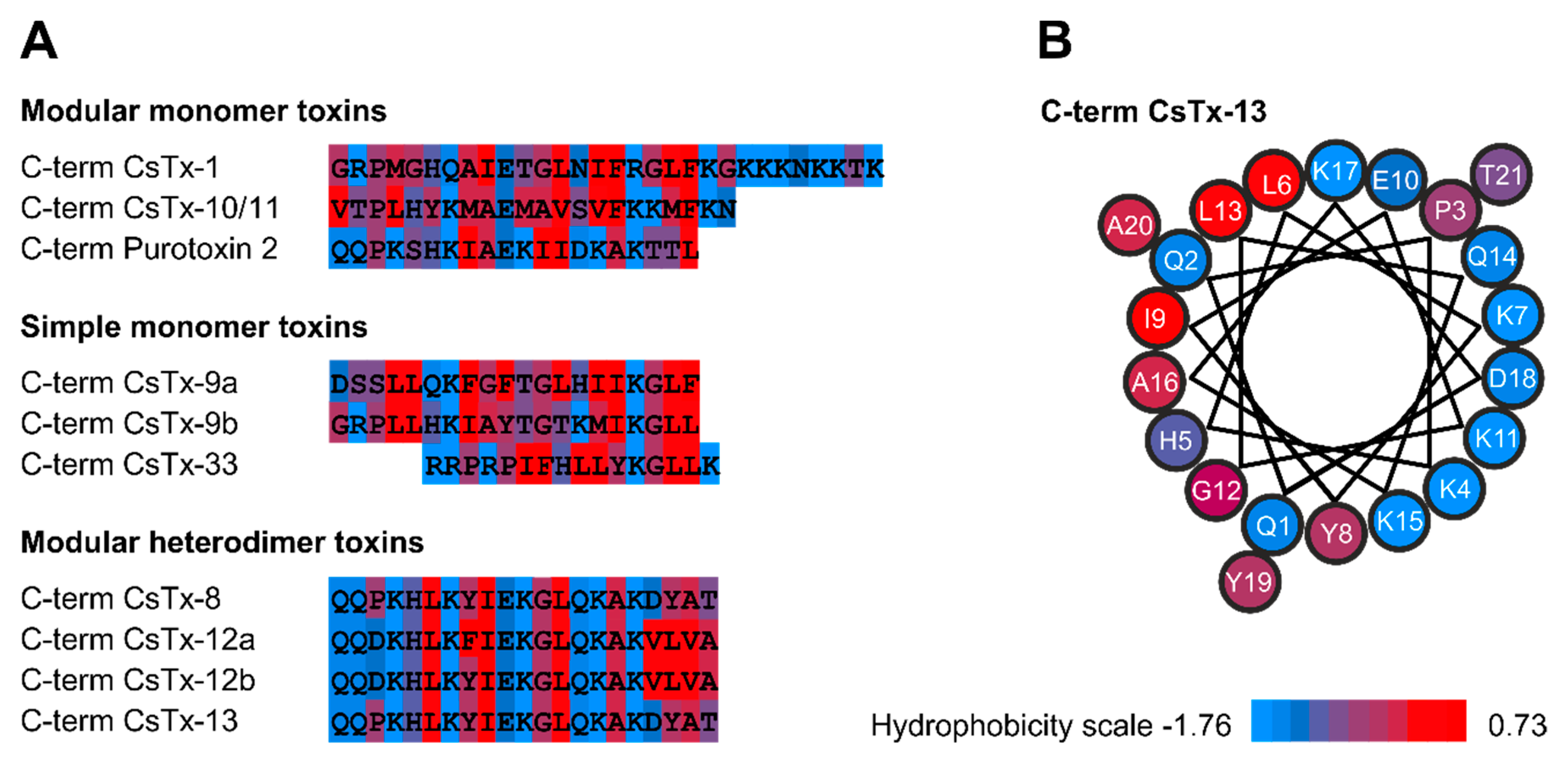 Toxins 12 00250 g008