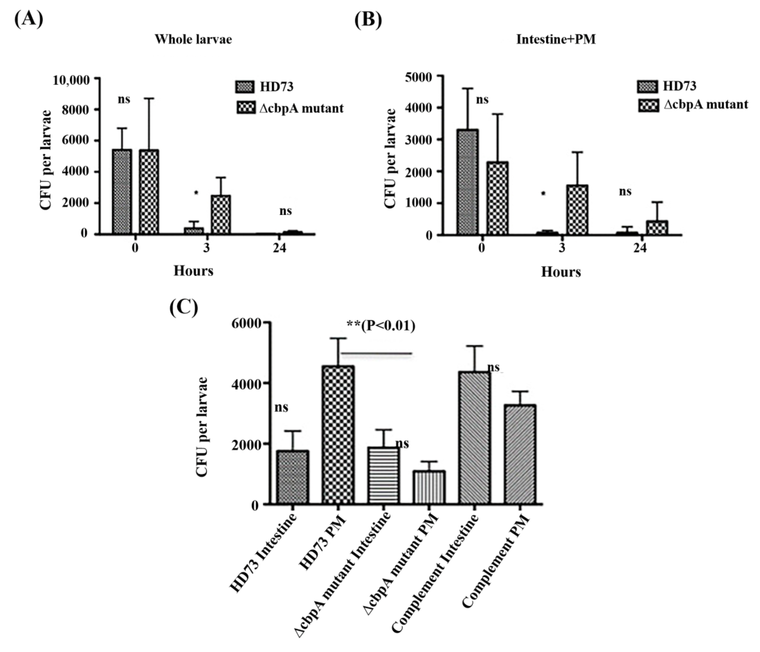 Toxins 12 00252 g007