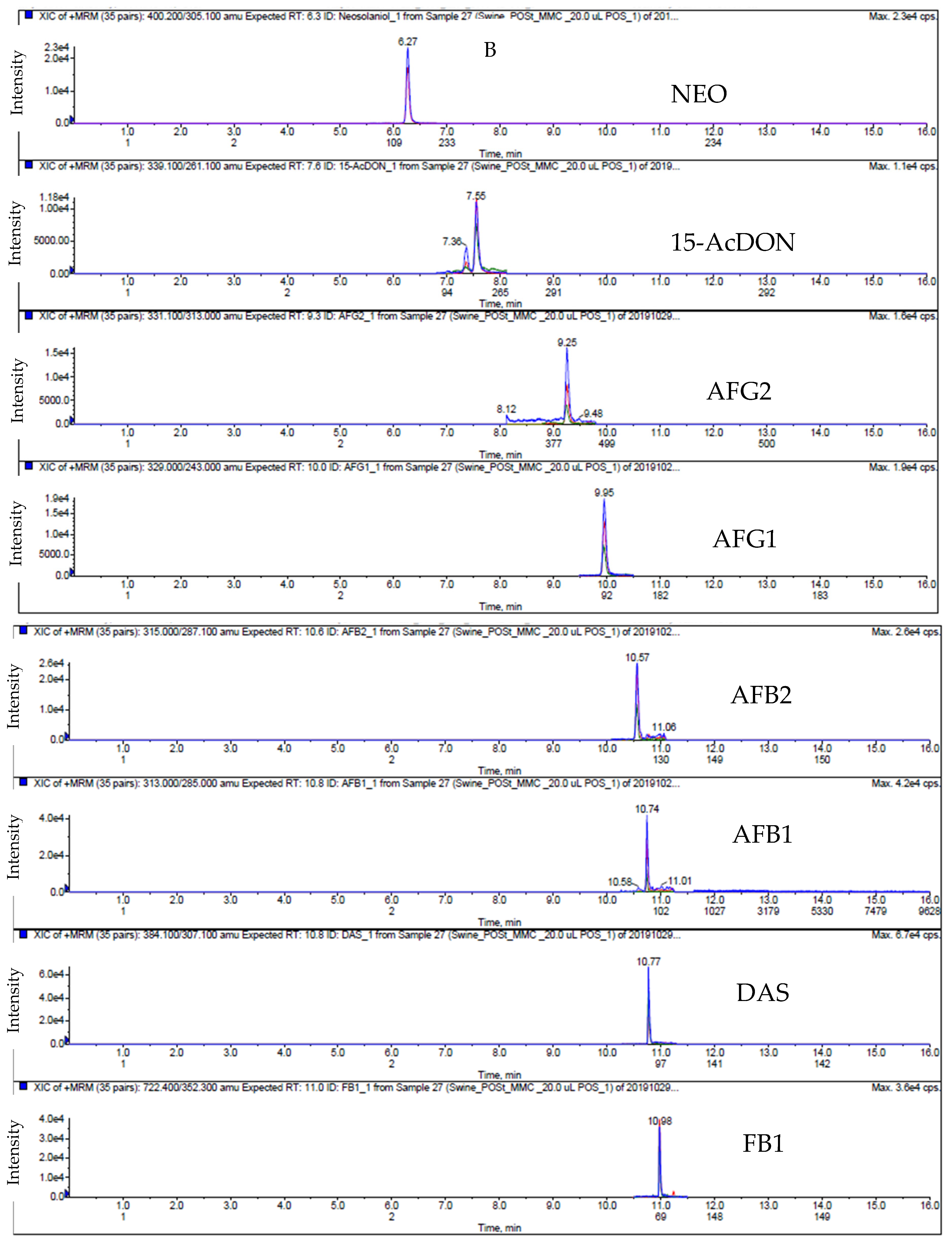 Toxins 12 00253 g001b Toxins 12 00253 g001b