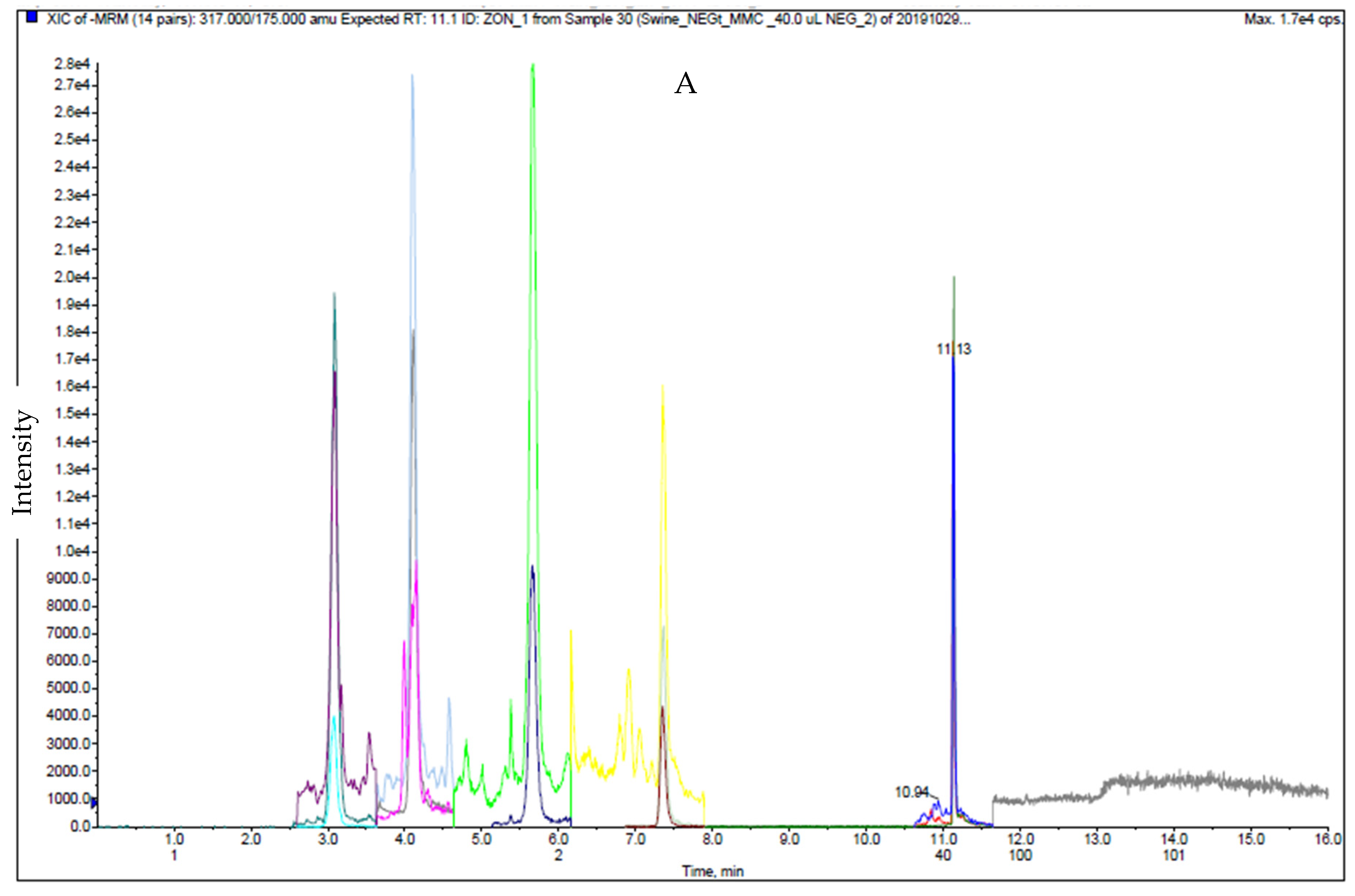 Toxins 12 00253 g002a Toxins 12 00253 g002a