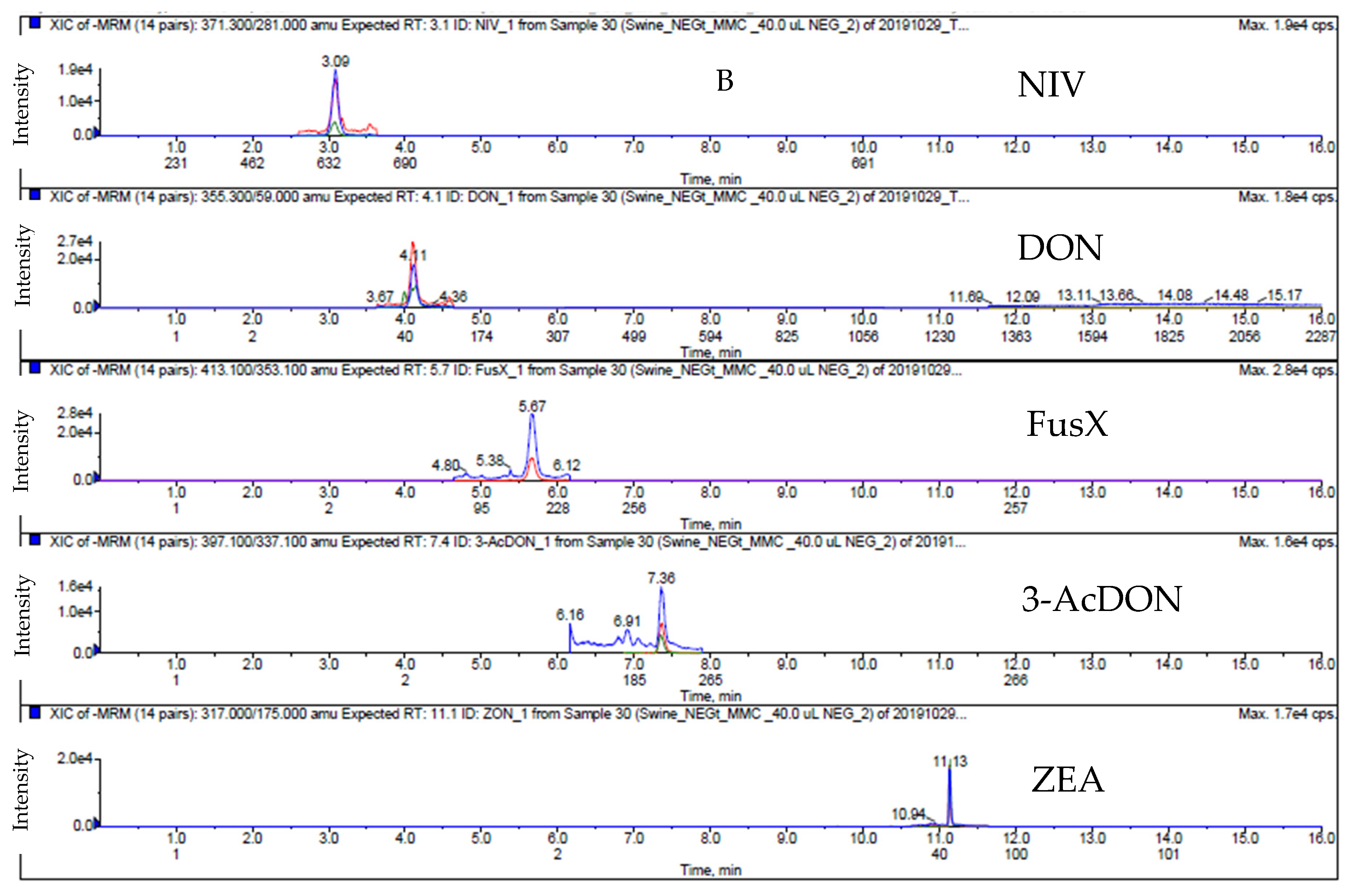 Toxins 12 00253 g002b Toxins 12 00253 g002b