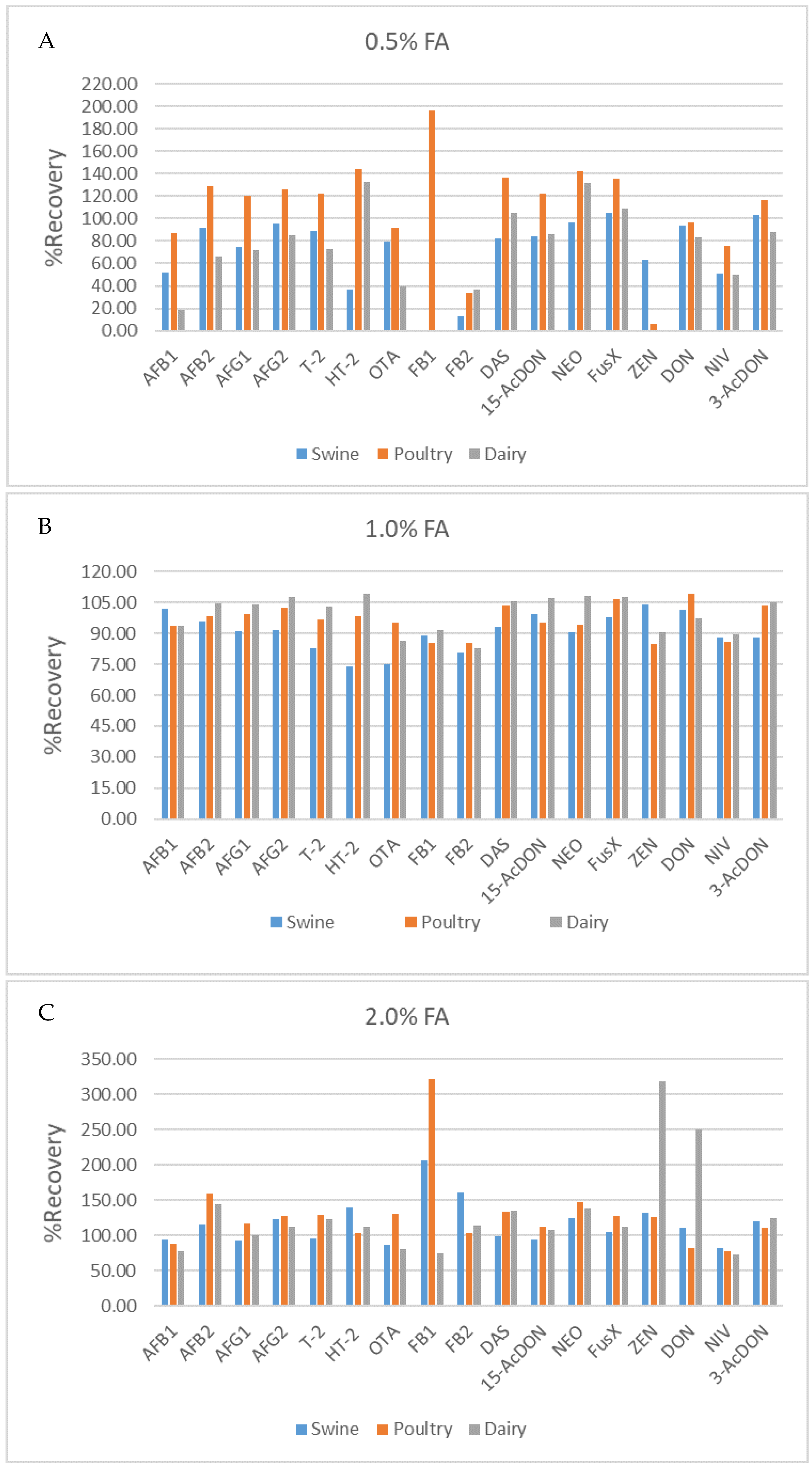 Toxins 12 00253 g003 Toxins 12 00253 g003